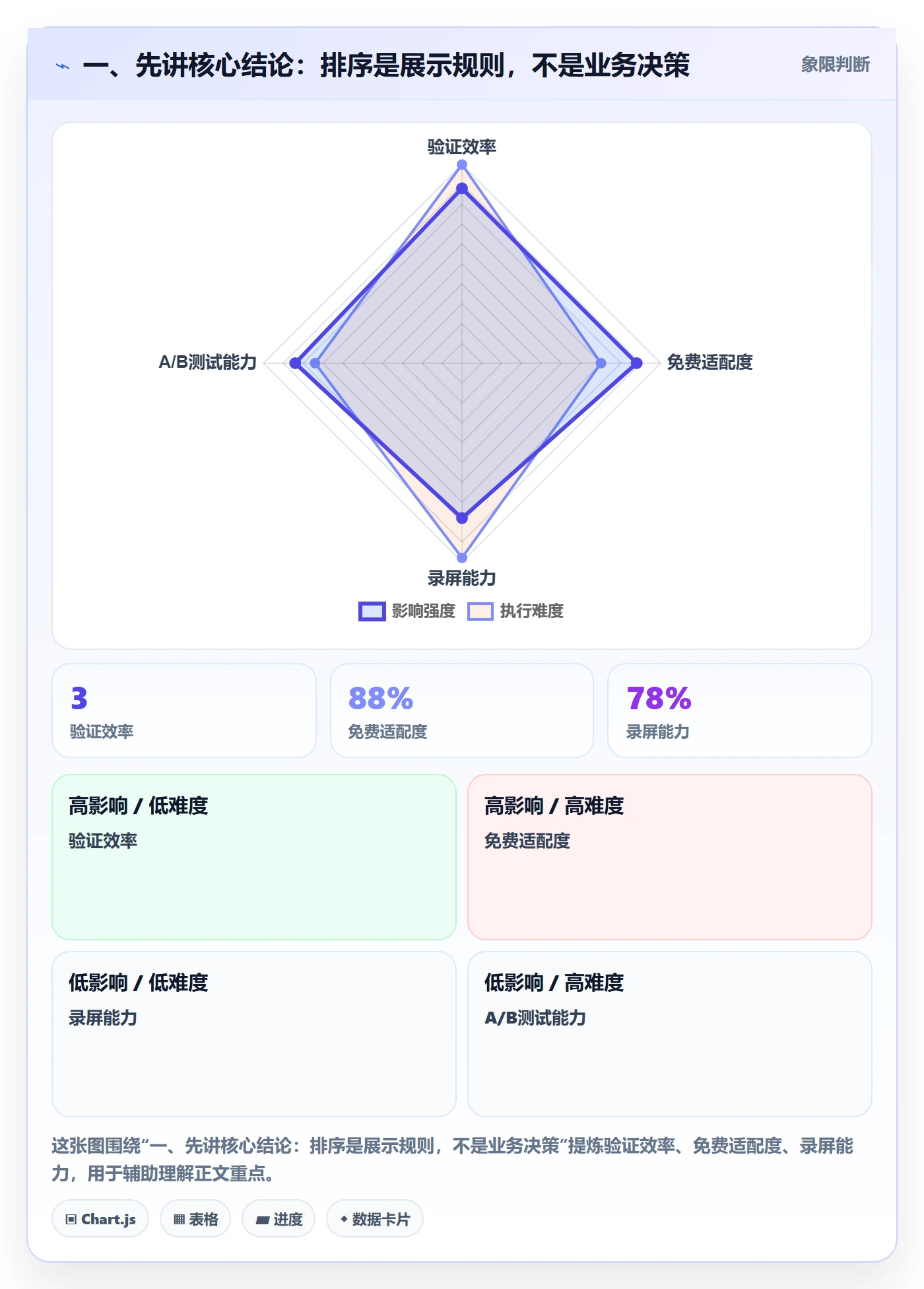 列表视图排序教程：跨部门团队风险控制，避坑指南