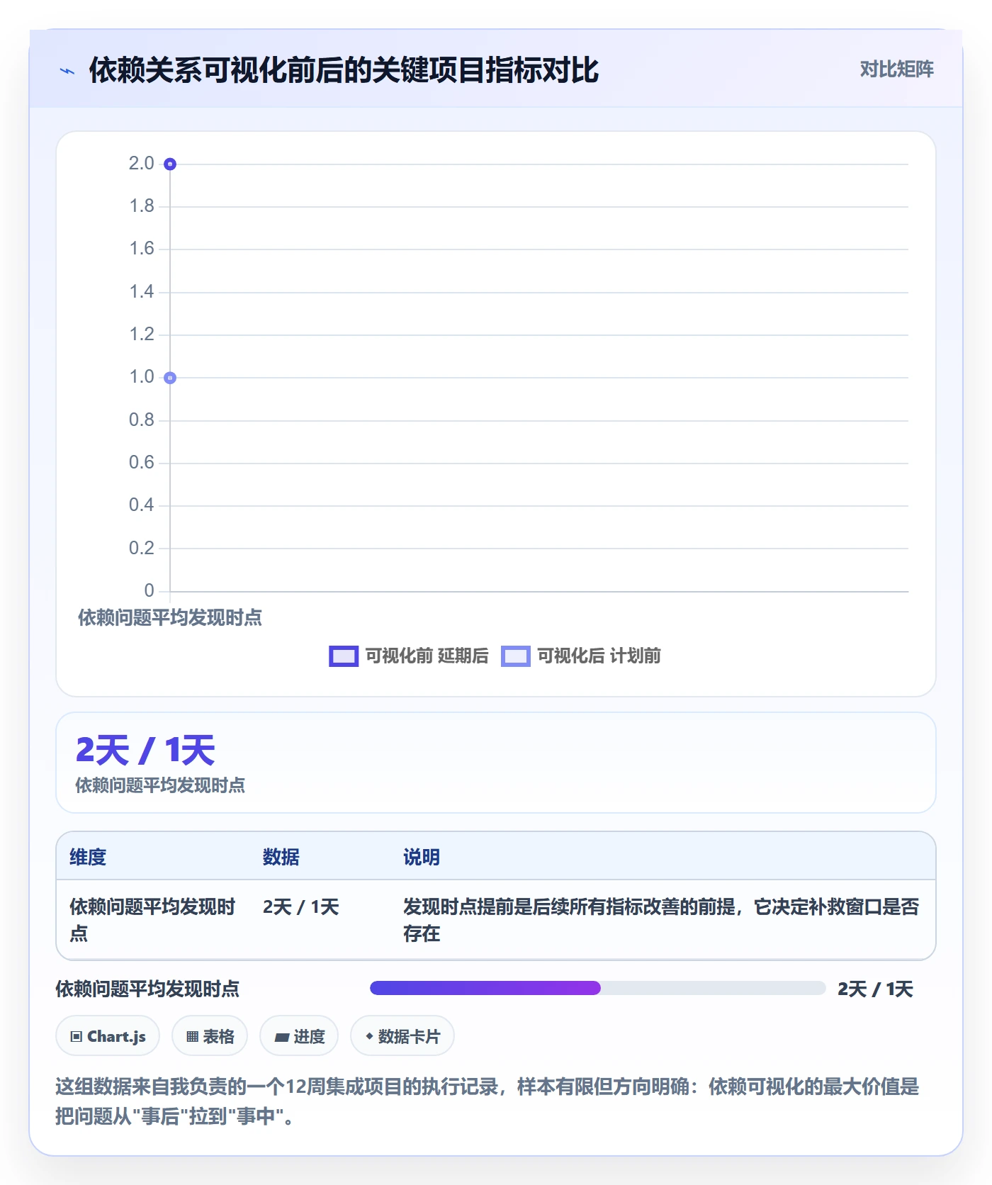 后置任务管理方法大全:项目负责人任务依赖实操方法落地清单