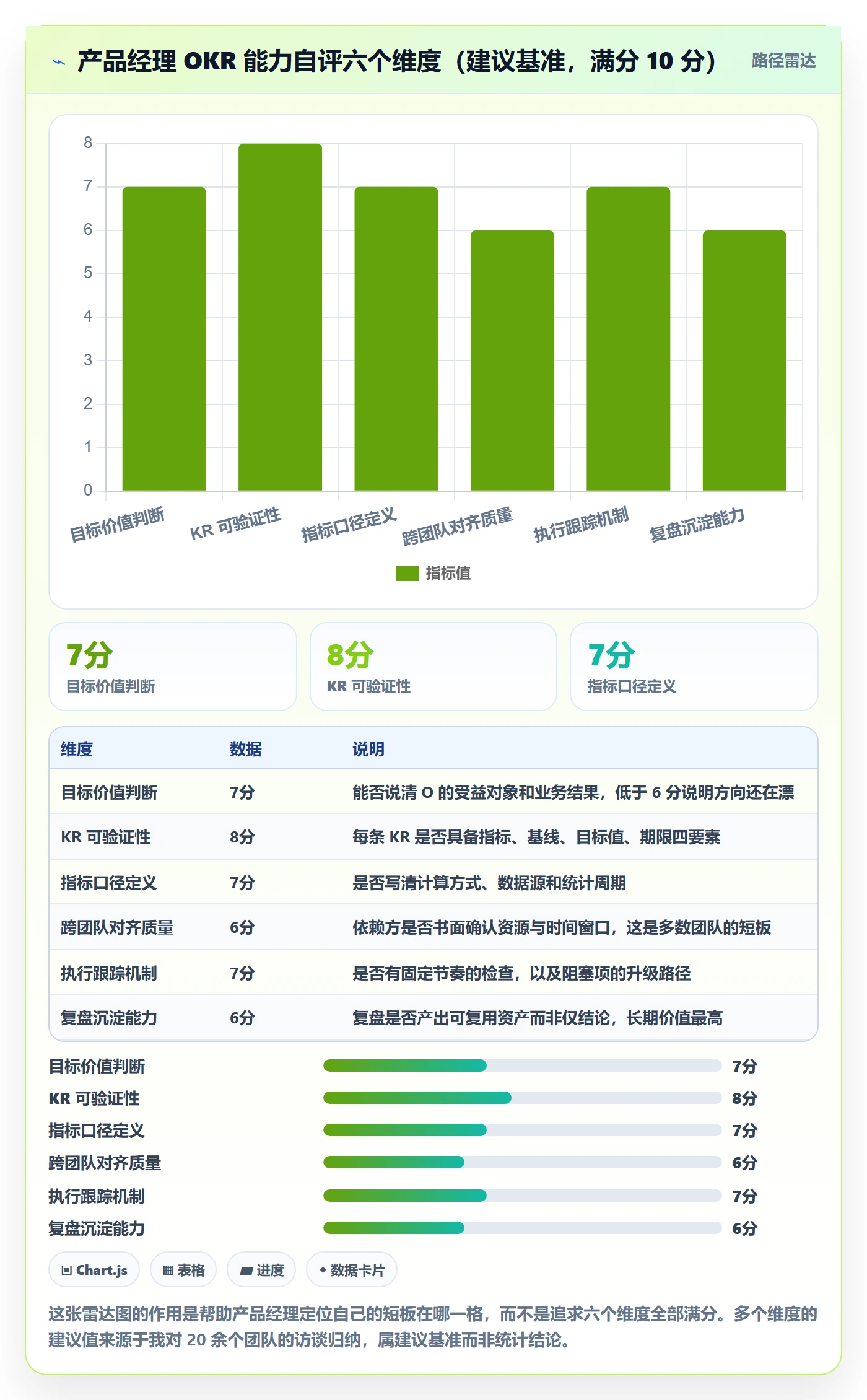 项目目标关键结果教程:产品经理实操方法,避坑指南
