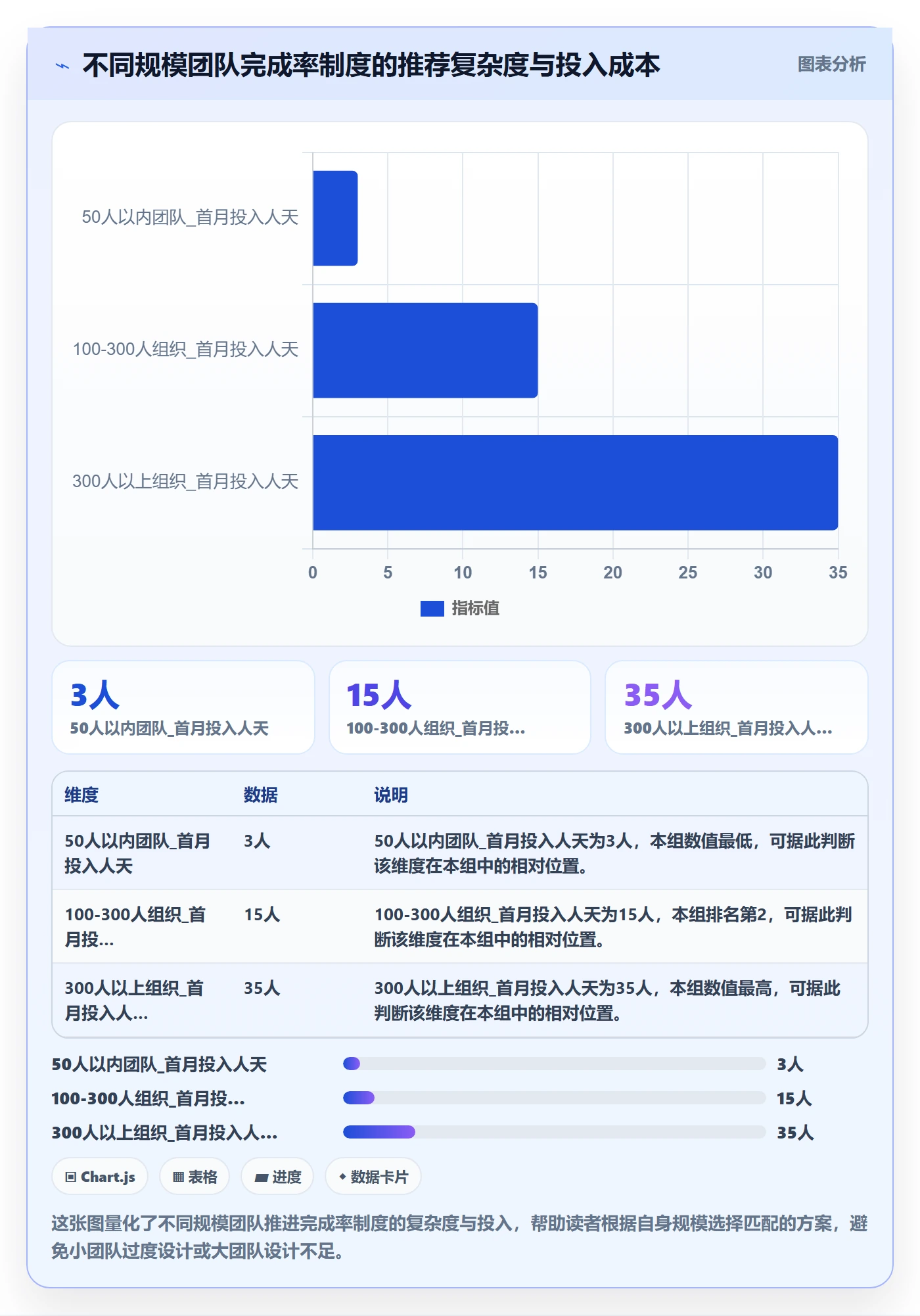 进度管理完成率全流程:管理层制度设计与一文讲清