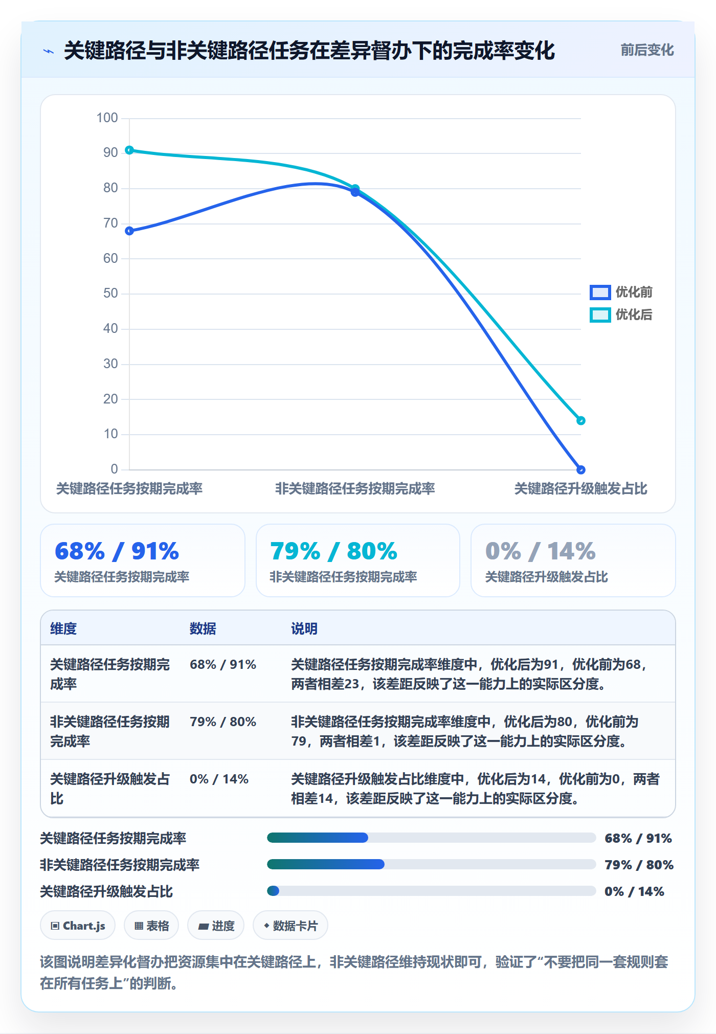 任务提醒督办教程:项目负责人最佳实践,避坑指南