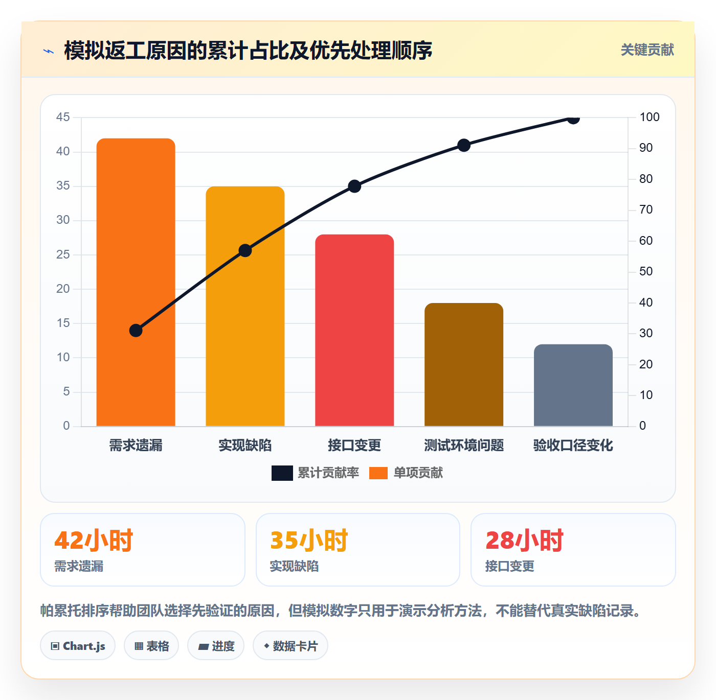 工时管理实际工时教程:研发团队落地方案,避坑指南