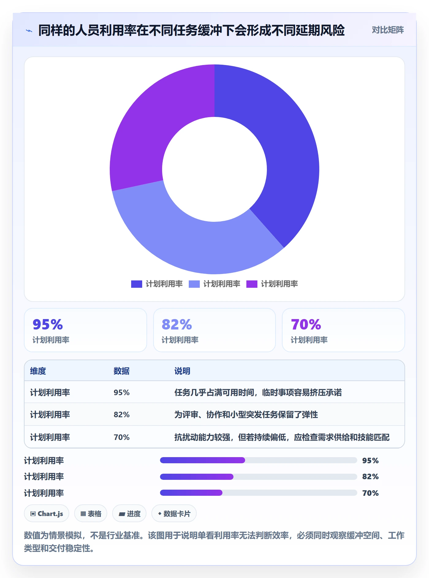 资源负载工作负载全流程：项目经理效率提升与一文讲清