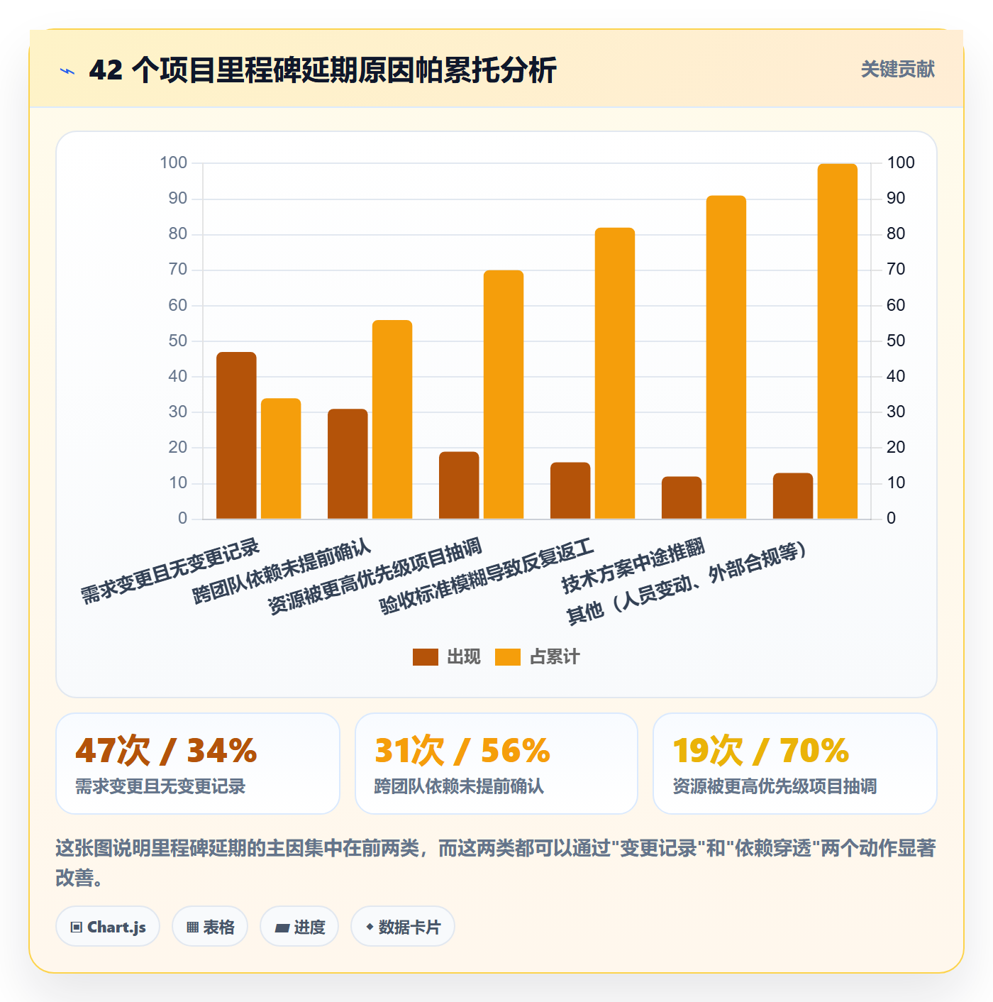 里程碑怎么做?产品经理实操方法:里程碑从0到1