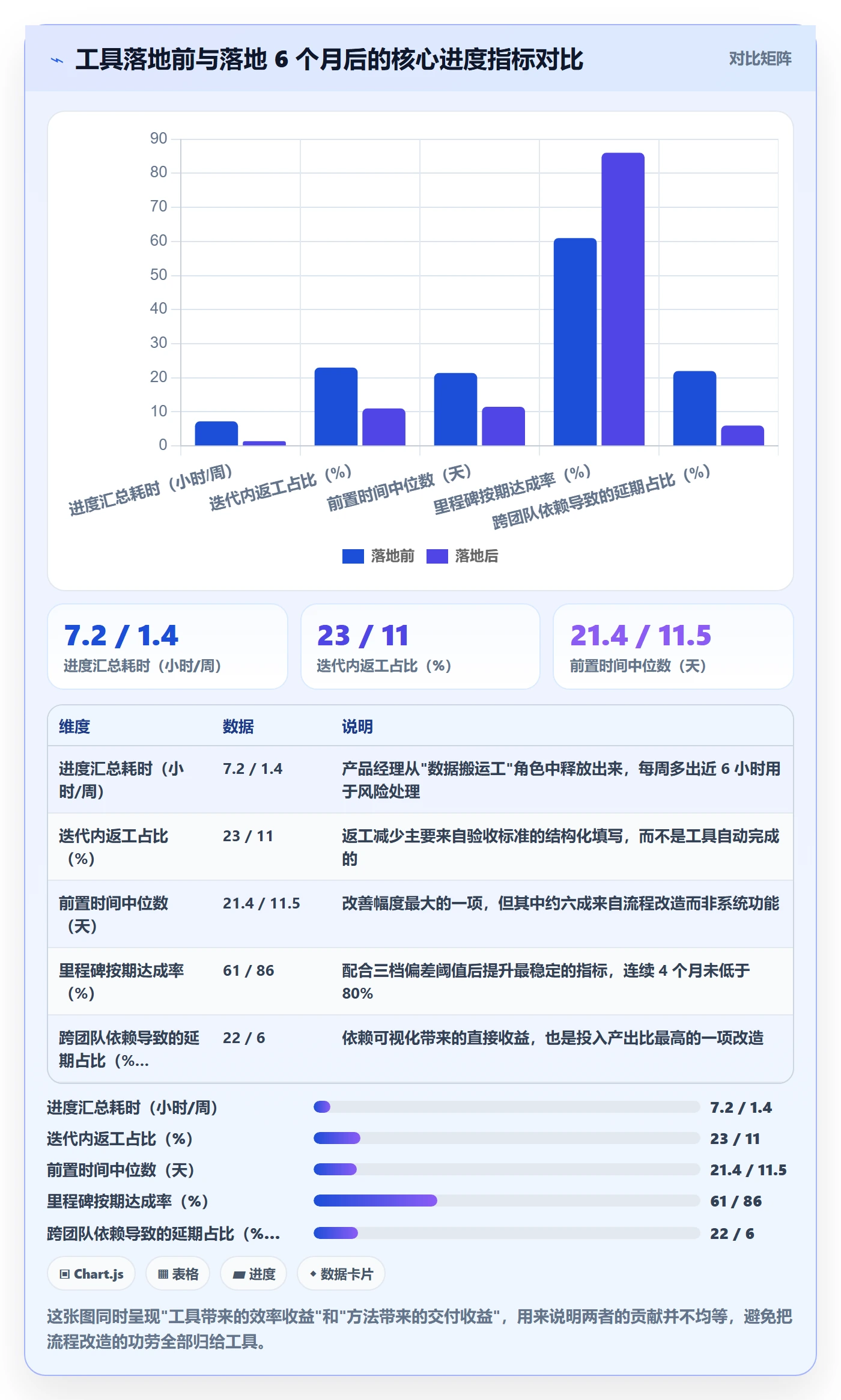 实际进度管理指南:产品经理如何做好进度管理,实操方法全流程