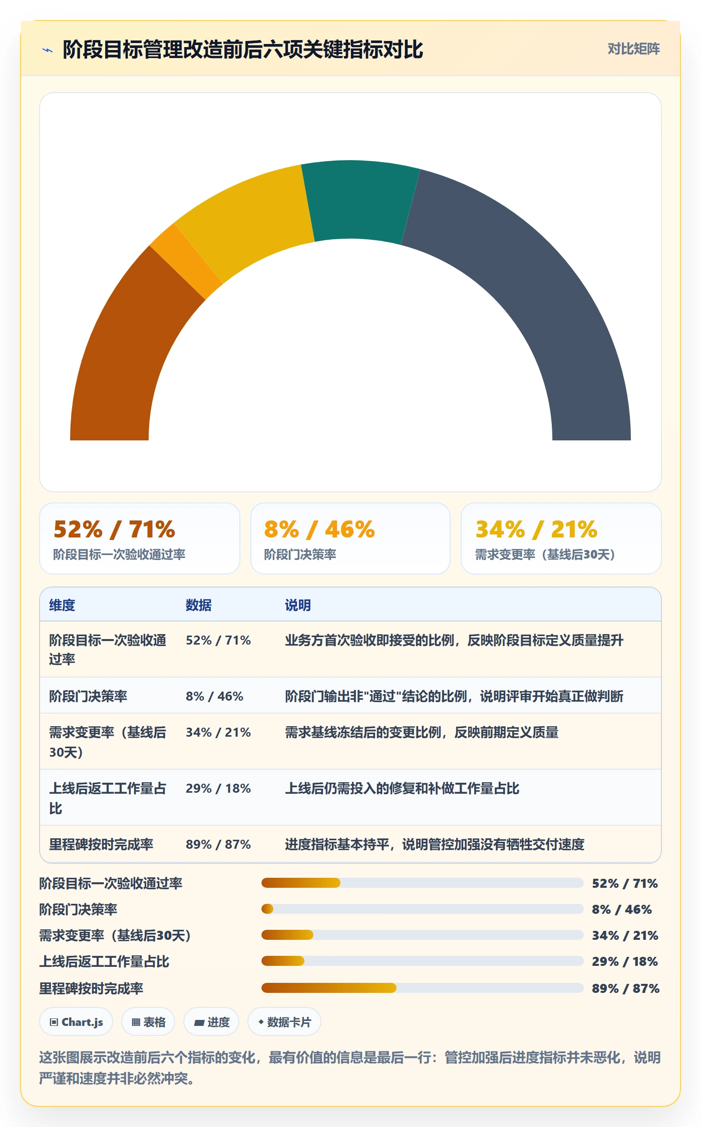 阶段目标管理指南:PMO如何做好项目目标,流程优化全流程
