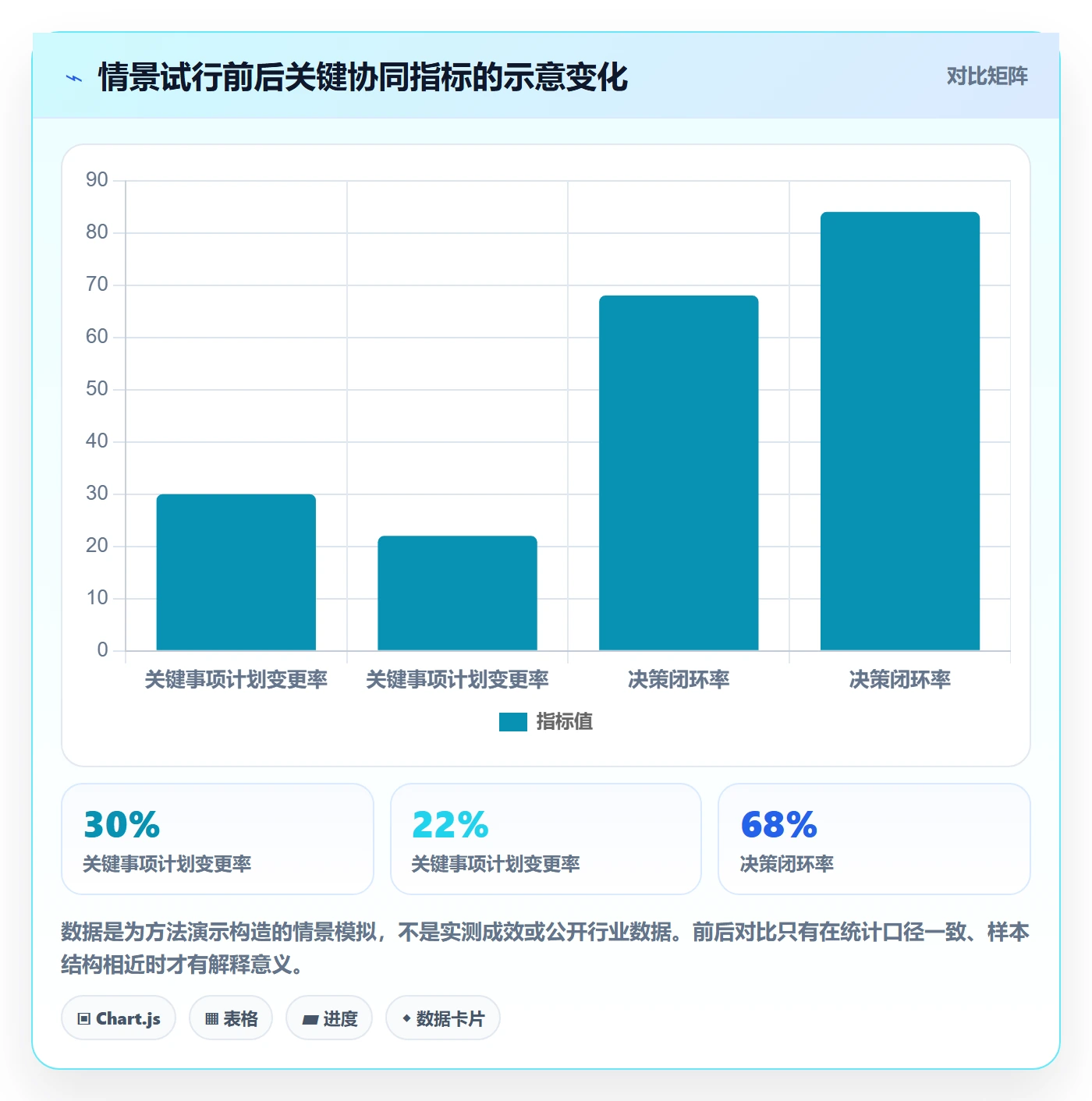 周视图流程与规范:产品经理日历视图协同管理关键指标