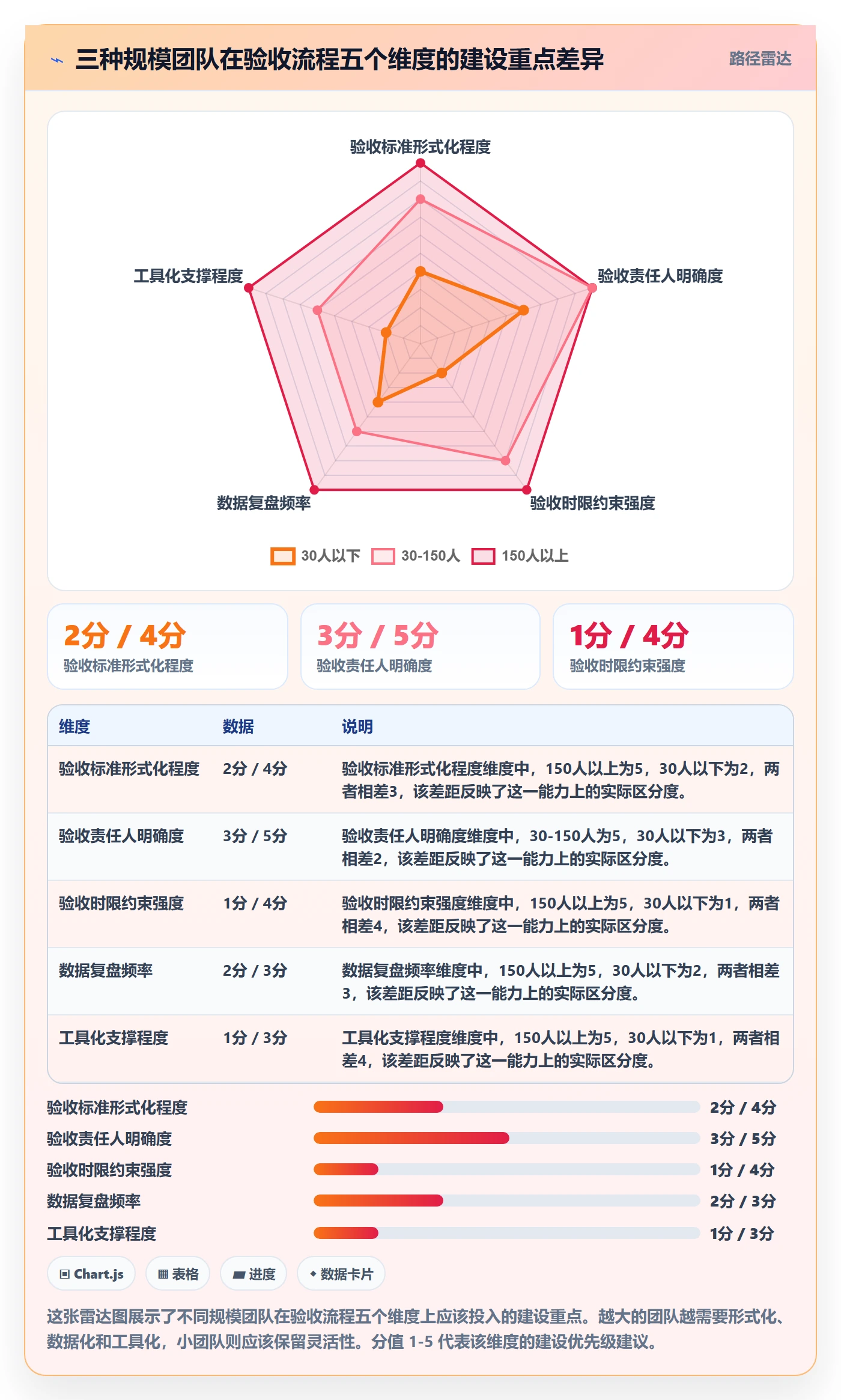 任务验收验收全流程:项目经理落地方案与一文讲清