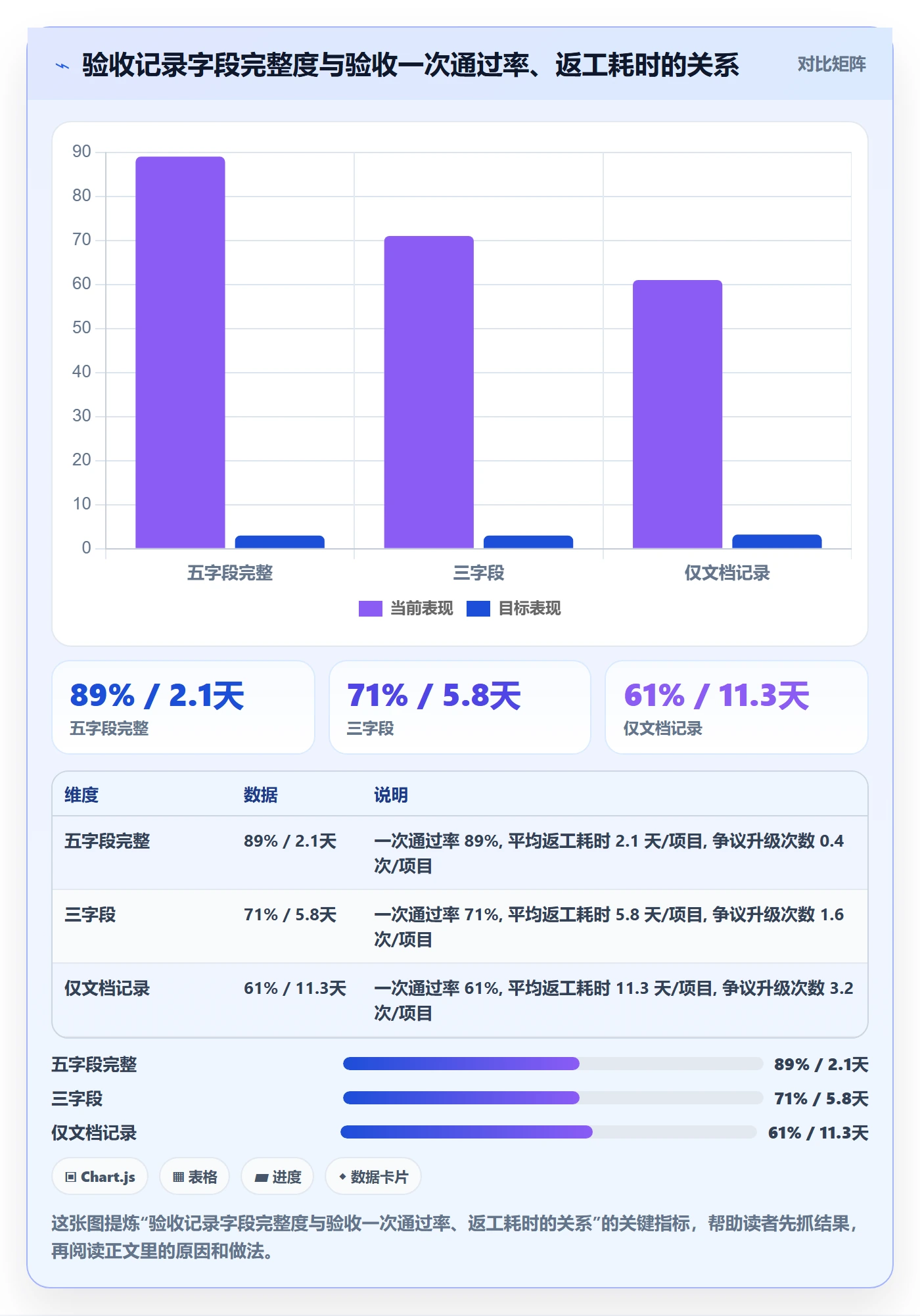 验收记录管理指南：实施团队如何做好任务验收，协同管理全流程