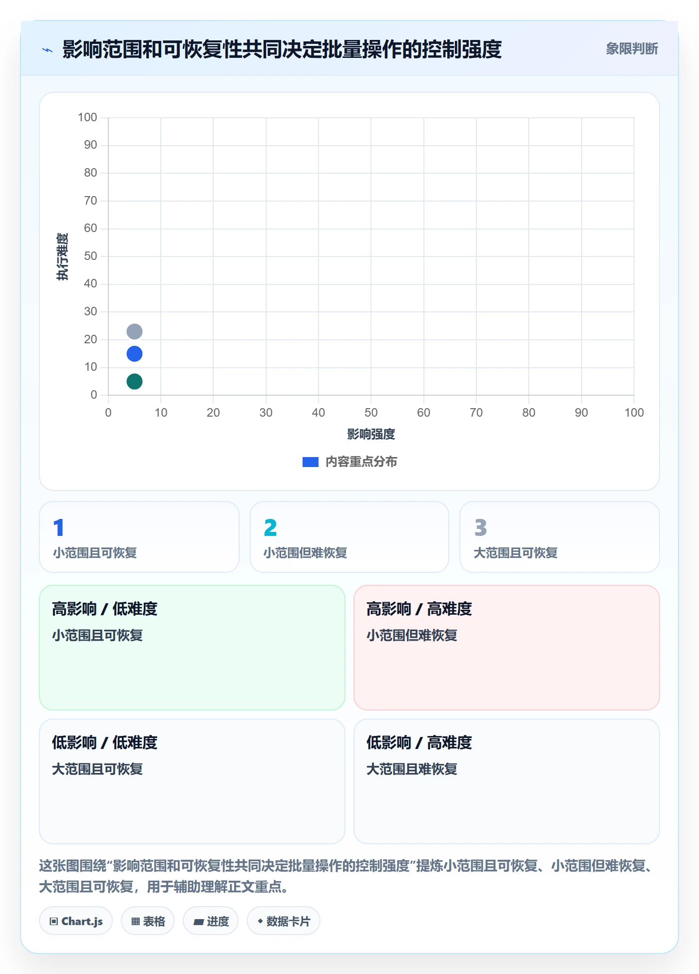 列表视图批量操作教程:实施团队制度设计,避坑指南