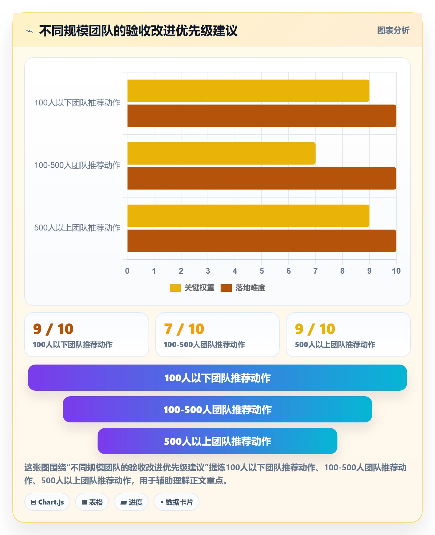 确认完成实操方法：企业管理者提升任务验收效率的最佳实践方法与模板