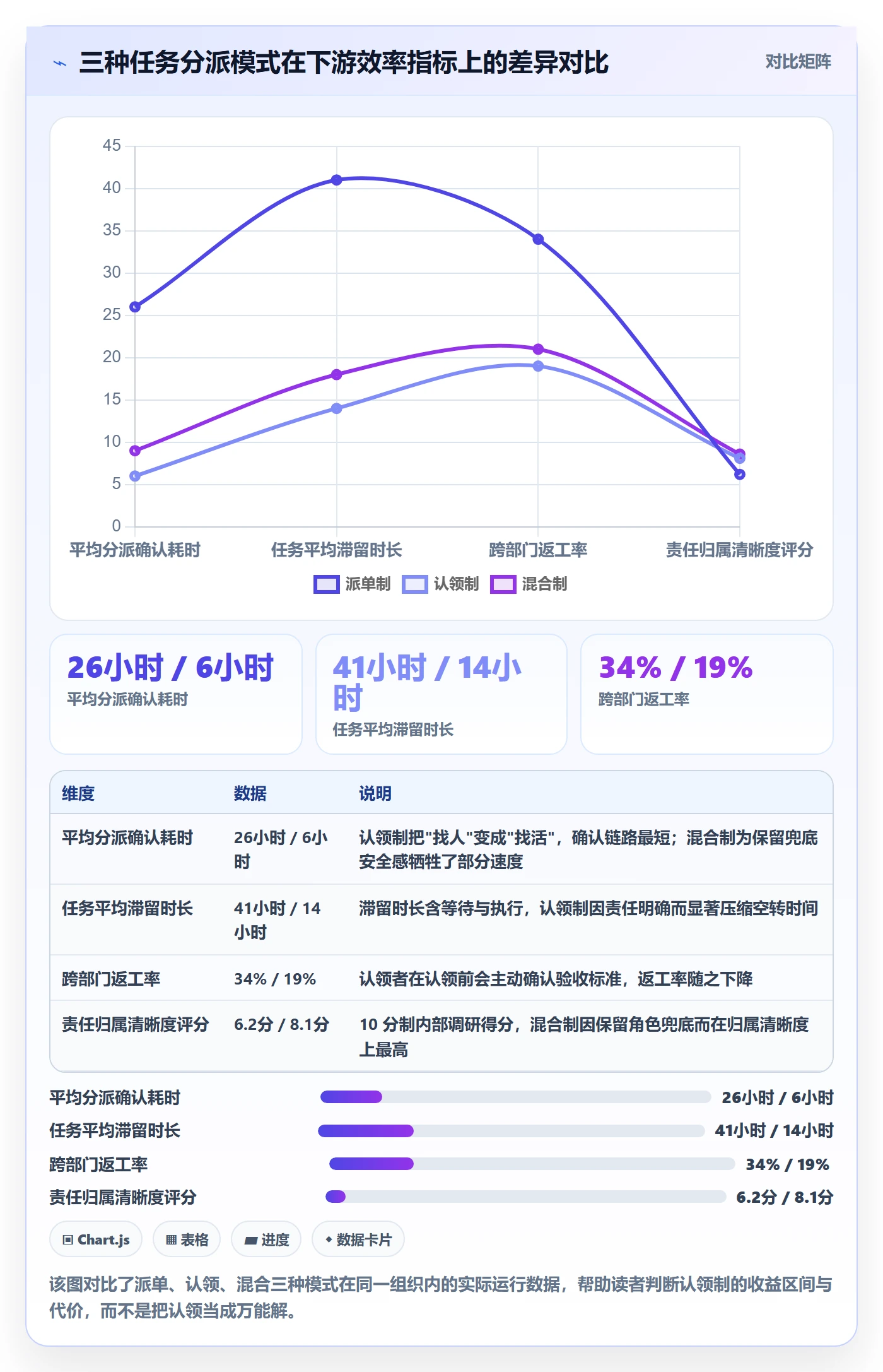认领实操方法：跨部门团队提升任务分派效率的最佳实践方法与模板