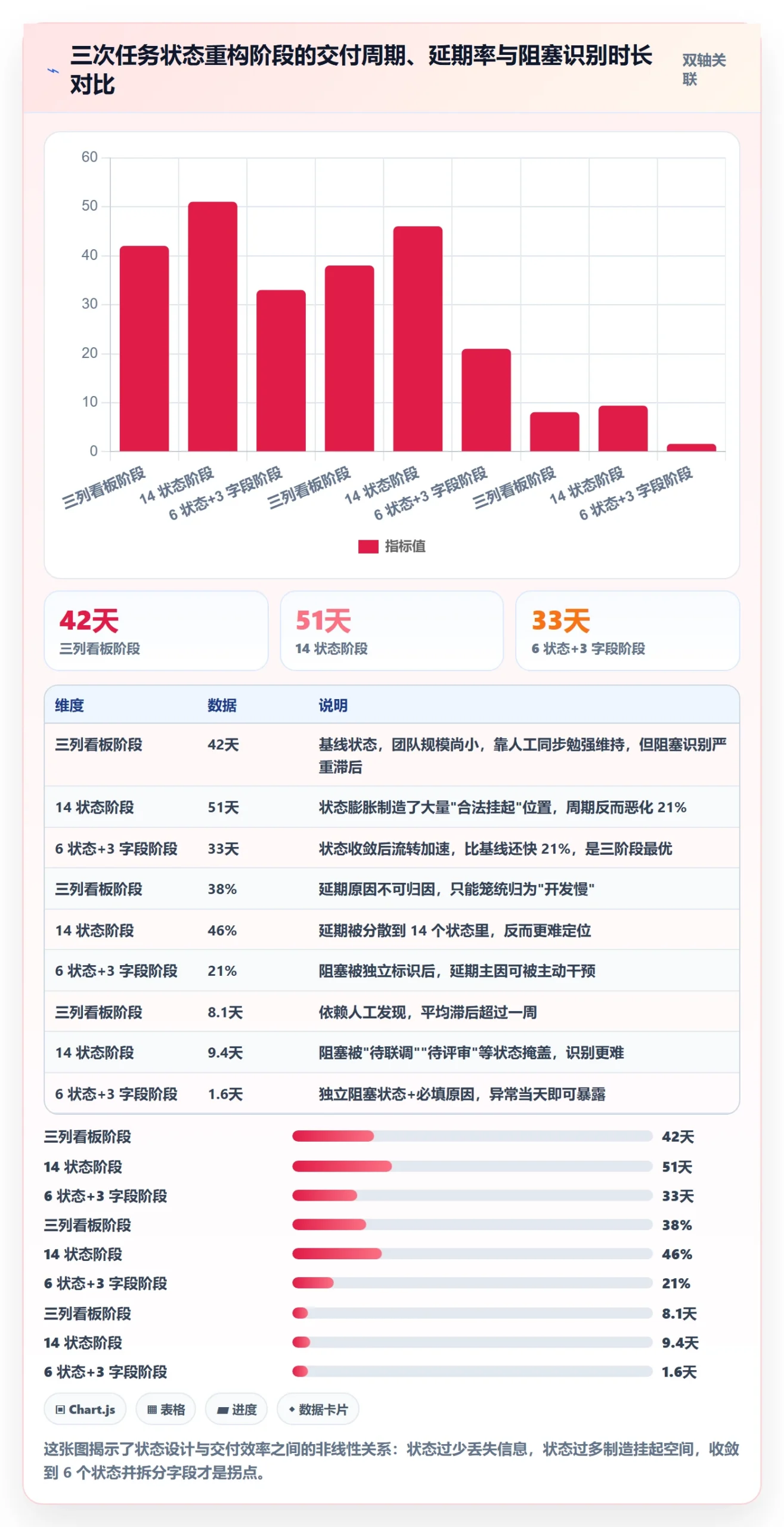 状态怎么做?项目负责人数据分析:任务属性从0到1