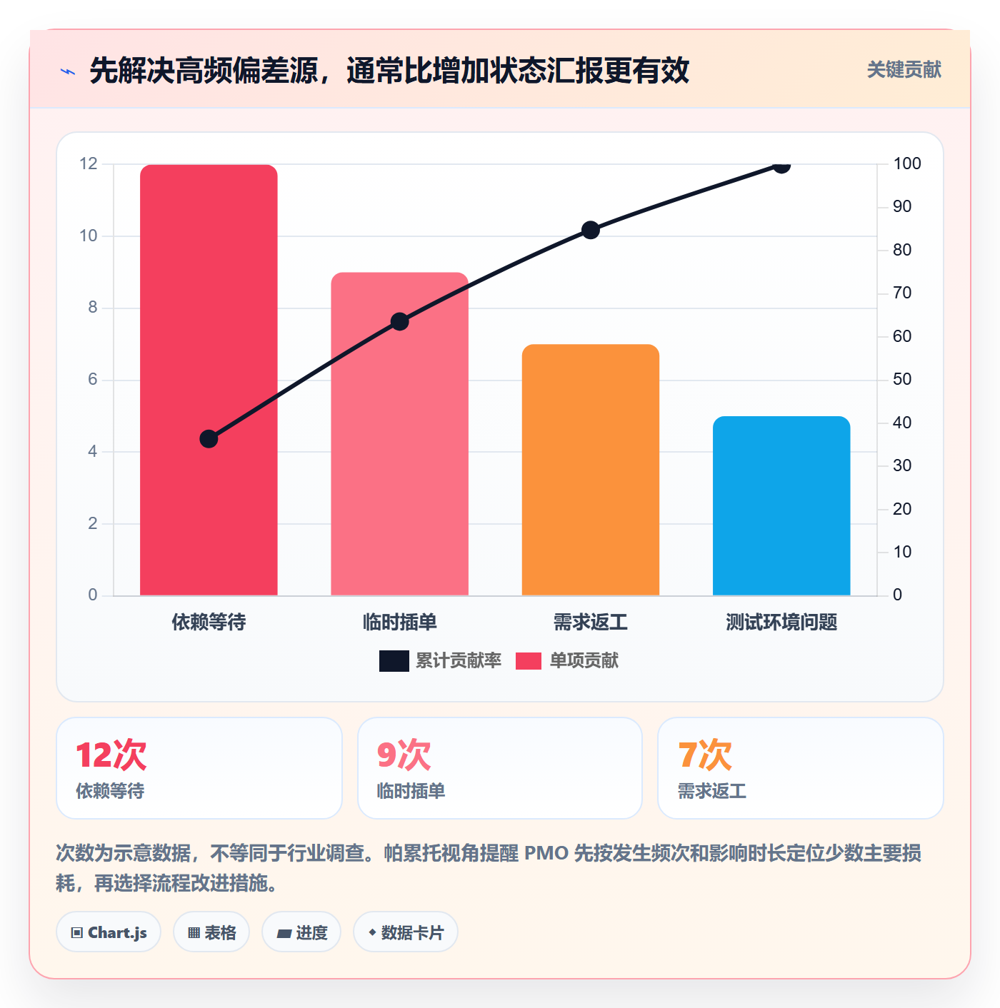 Sprint实操方法:PMO提升敏捷项目效率的效率提升方法与模板
