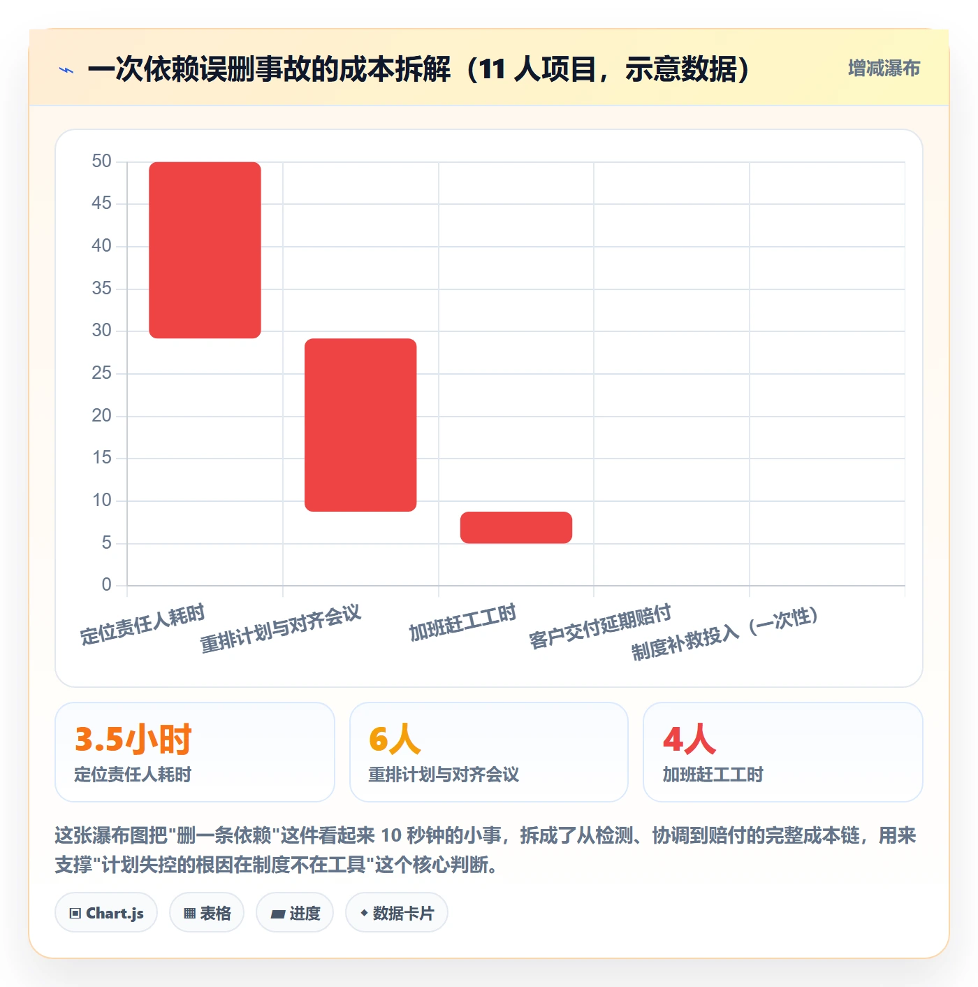 任务依赖前置任务教程：项目成员制度设计，避坑指南