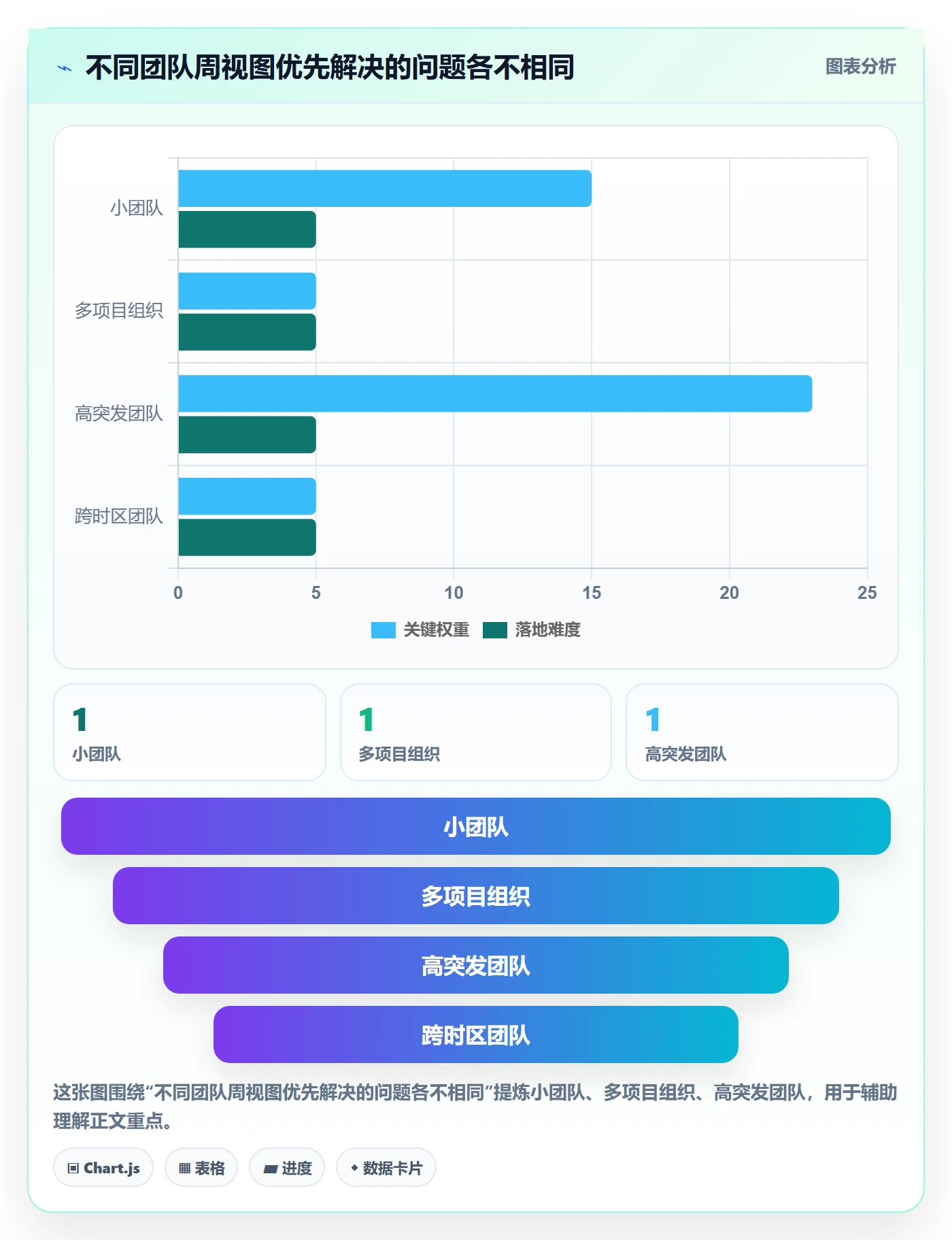 周视图管理指南：管理层如何做好日历视图，最佳实践全流程