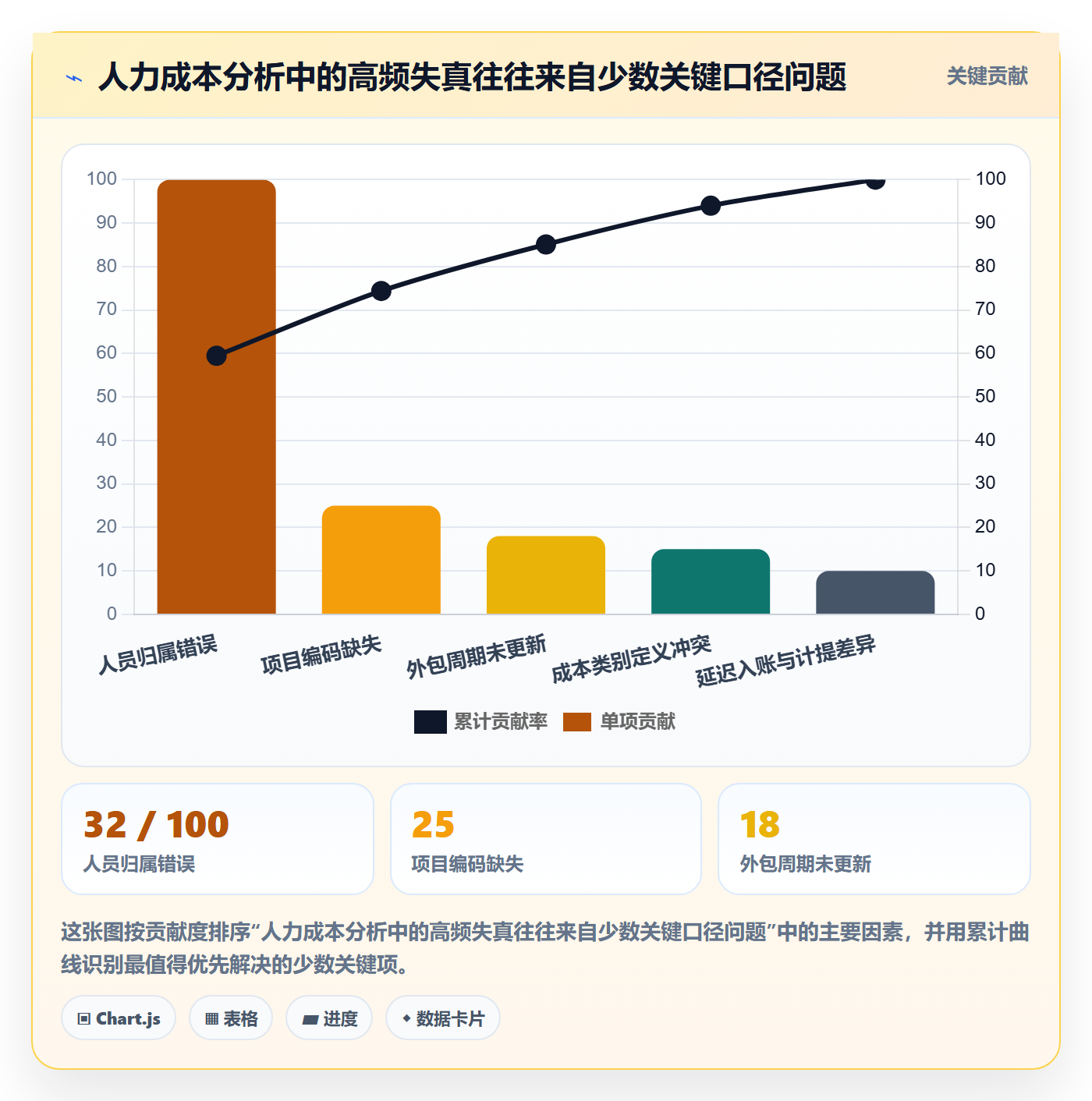 成本管理人力成本教程：跨部门团队最佳实践，避坑指南