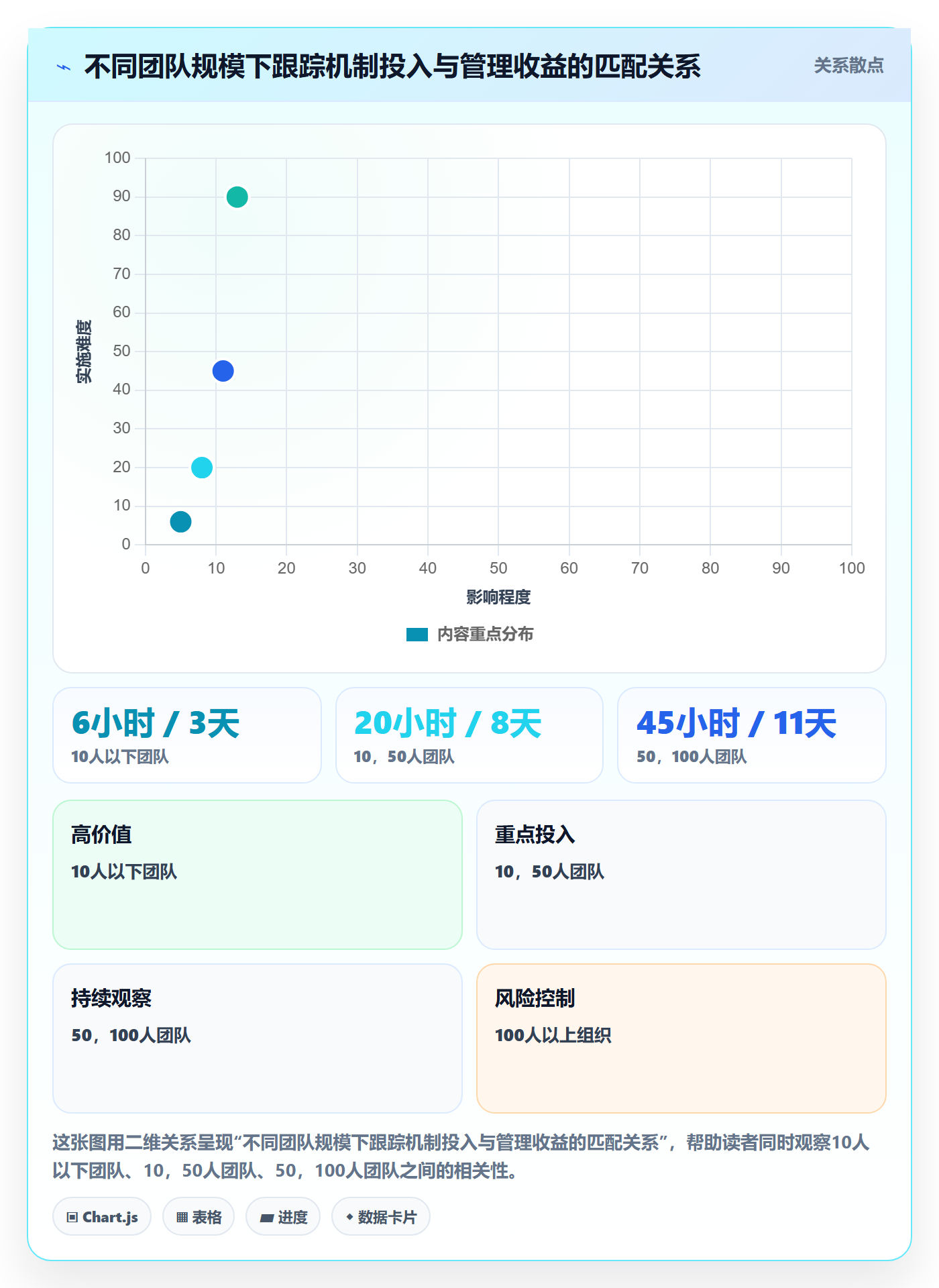 进度跟踪进展教程:产品经理风险控制,避坑指南