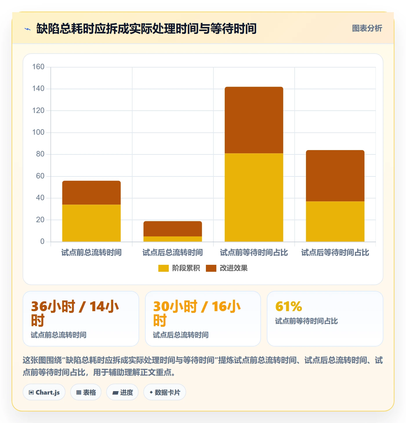 Bug / 缺陷验证全流程:管理层入门指南与一文讲清