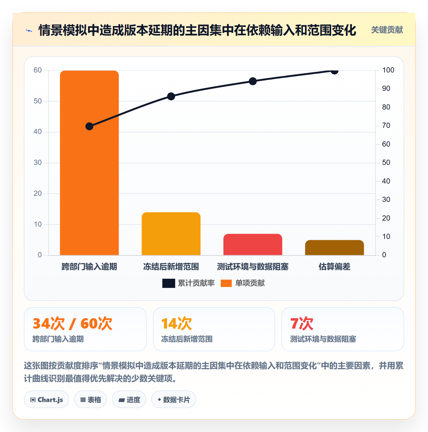 版本发布时间怎么做?跨部门团队制度设计:版本管理从0到1