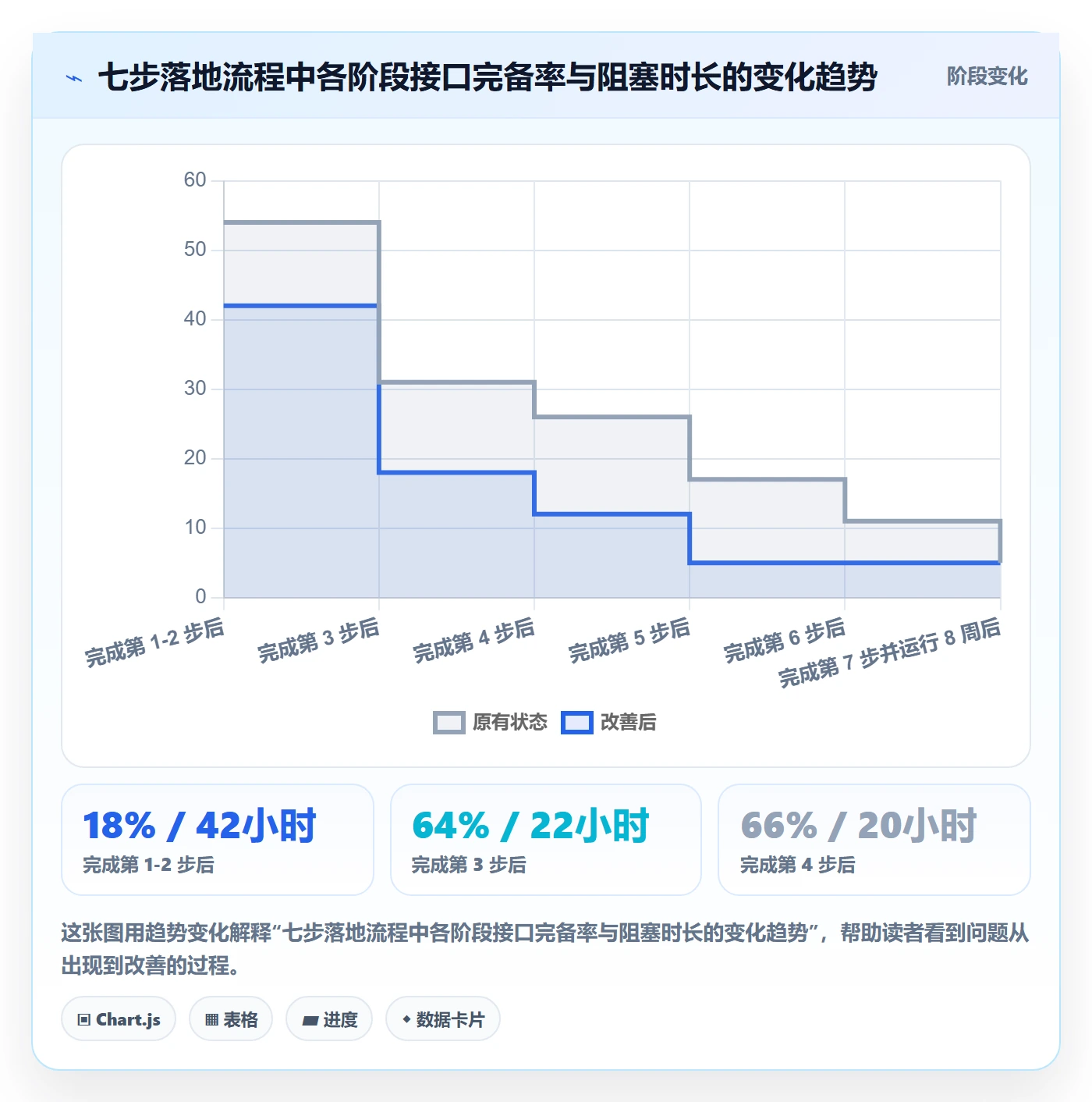 项目范围如何做好工作分解?跨部门团队流程优化与操作步骤