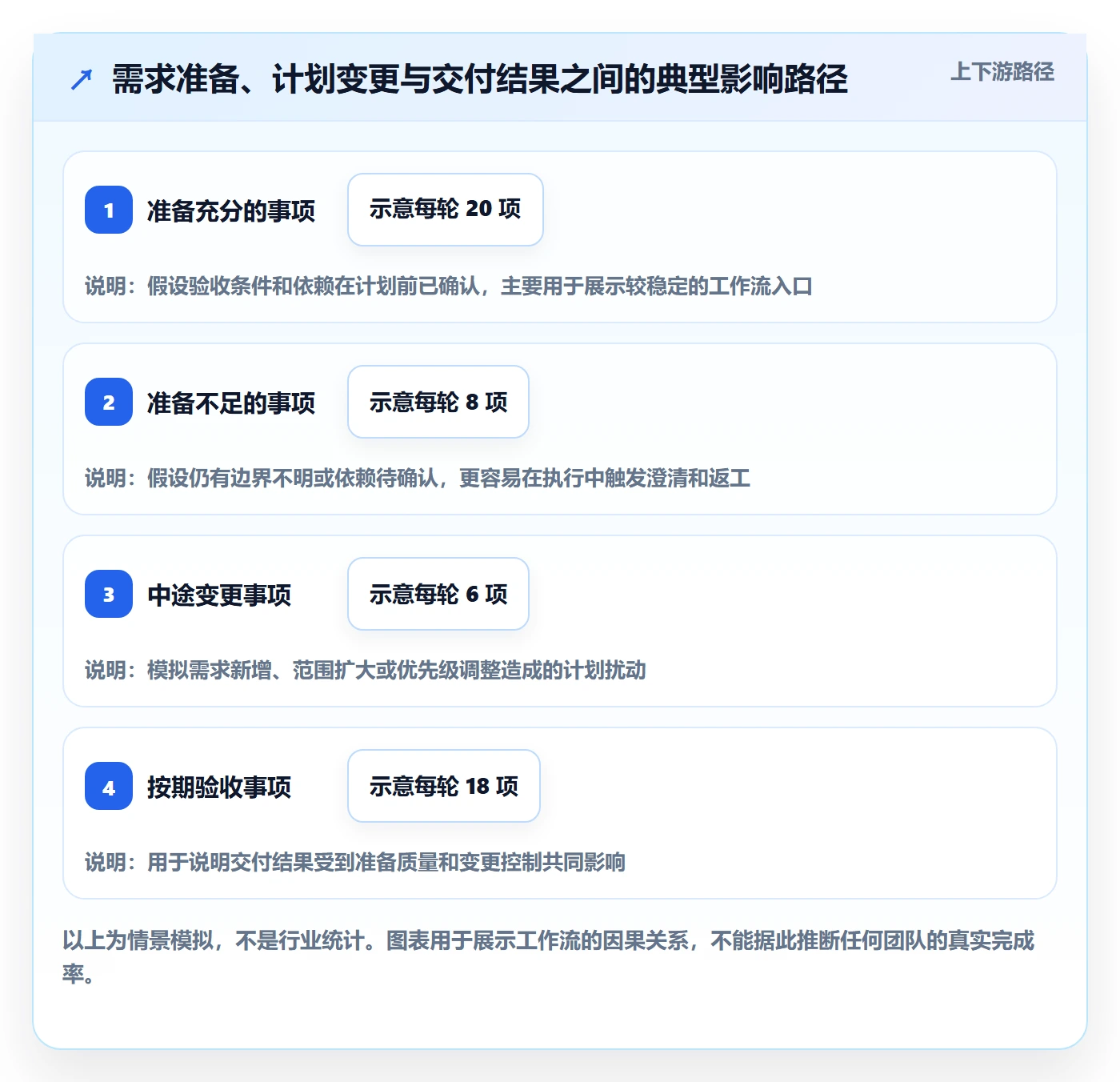 迭代管理迭代教程：项目负责人流程优化，避坑指南