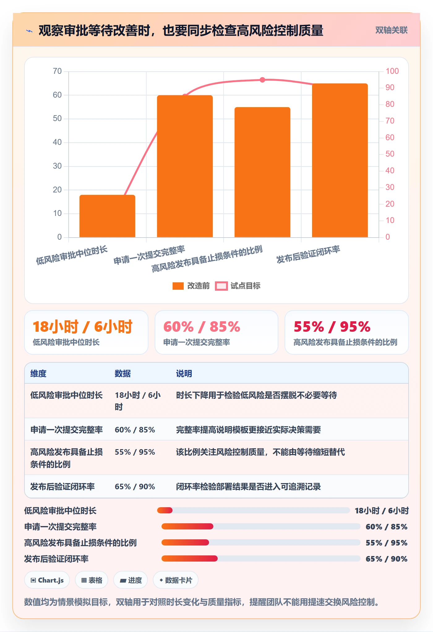 发布审批最佳实践:产品经理发布管理入门指南,常见问题