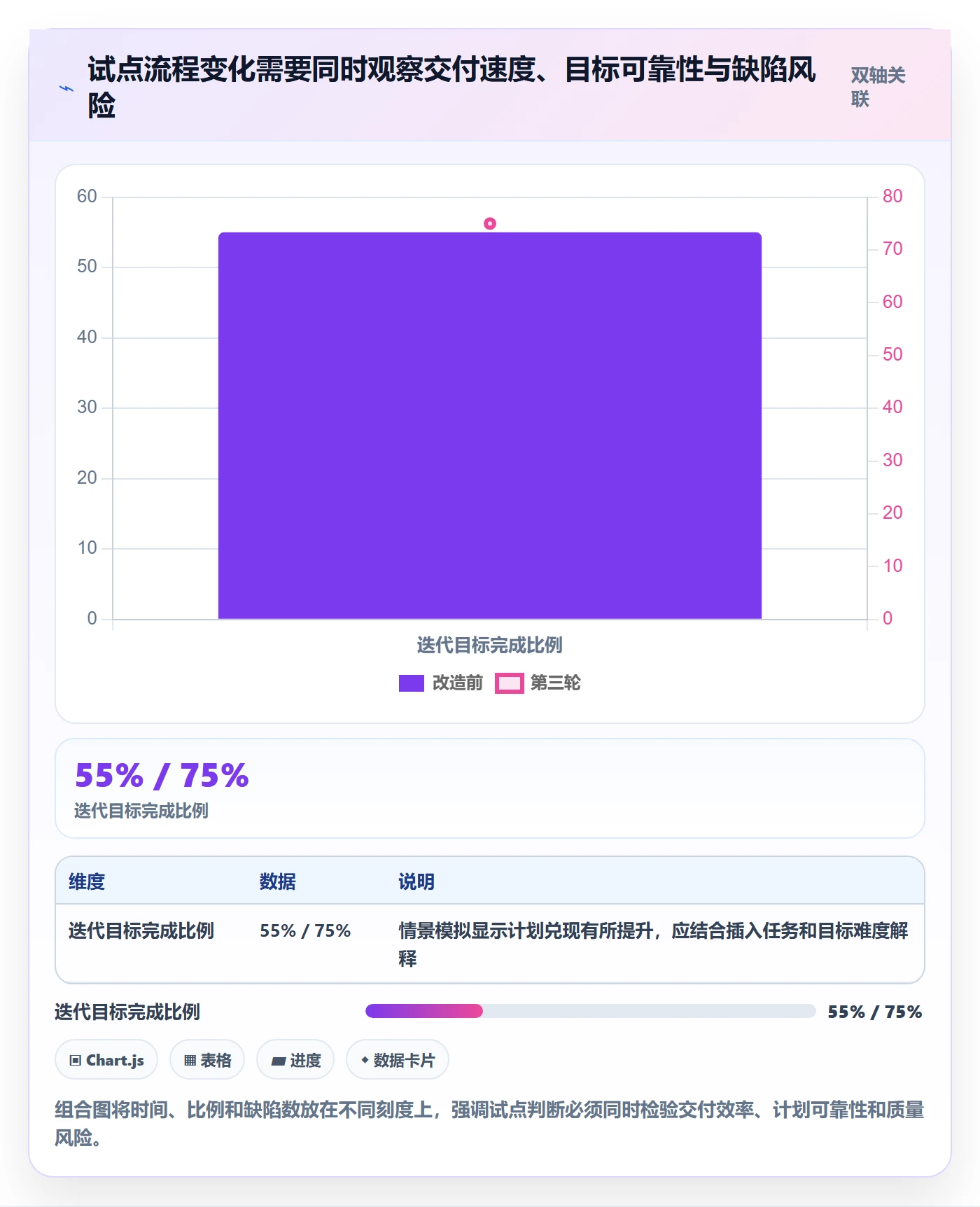 Agile怎么做？项目成员流程优化：敏捷项目从0到1