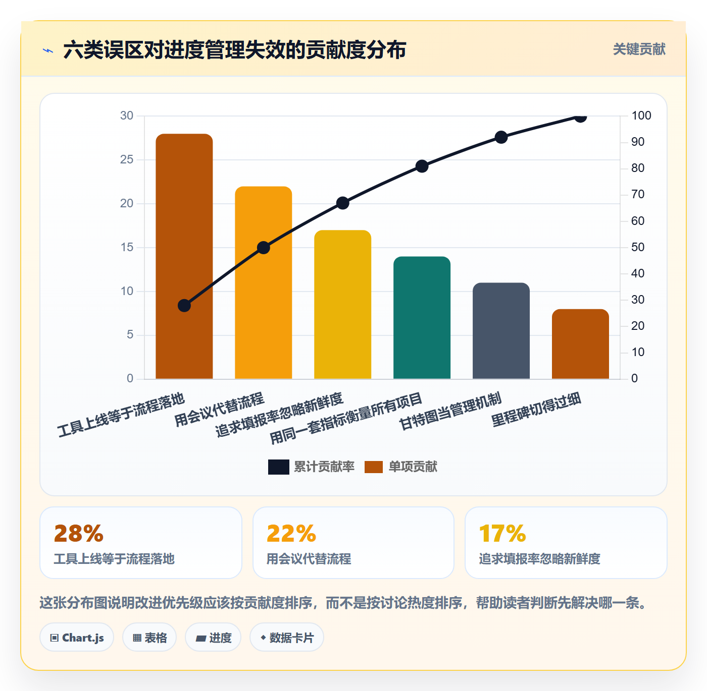 计划进度流程与规范:PMO进度管理效率提升关键指标