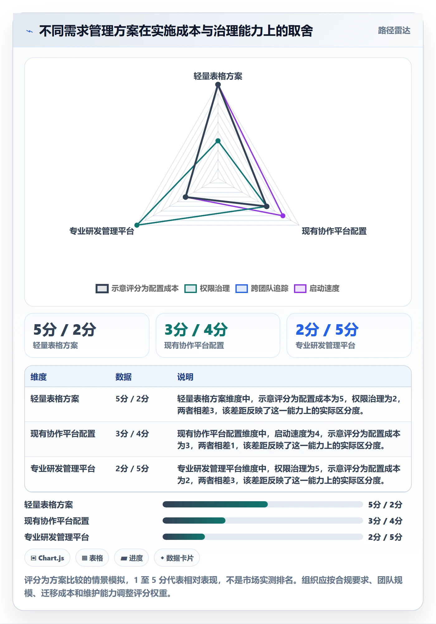 需求池落地方案:项目成员开展需求管理的制度设计案例解析