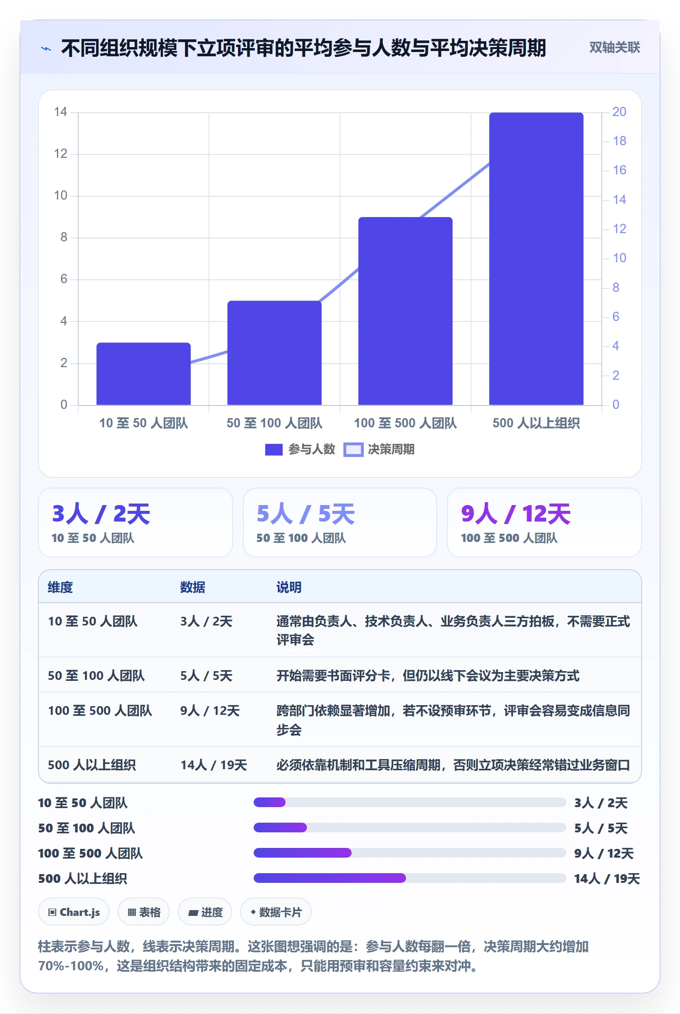 项目立项优先级教程:项目成员实操方法,避坑指南