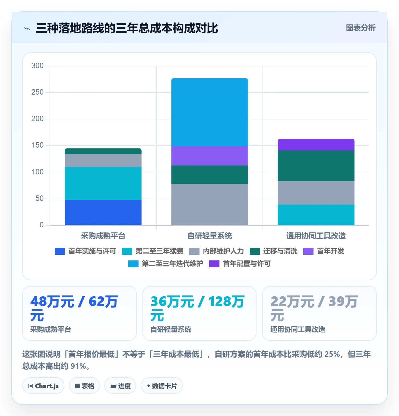 开始怎么做?产品经理落地方案:任务执行从0到1