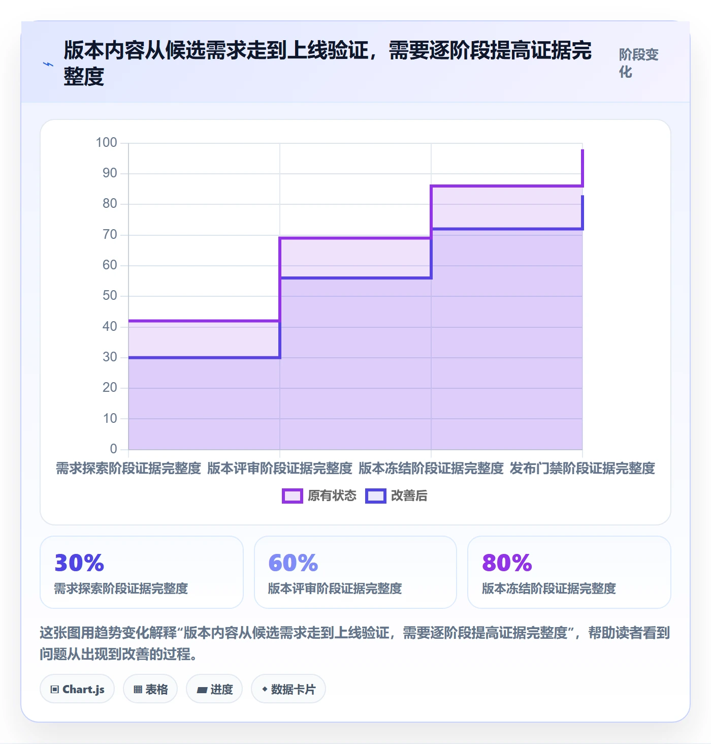 版本内容流程与规范:产品经理版本管理入门指南关键指标