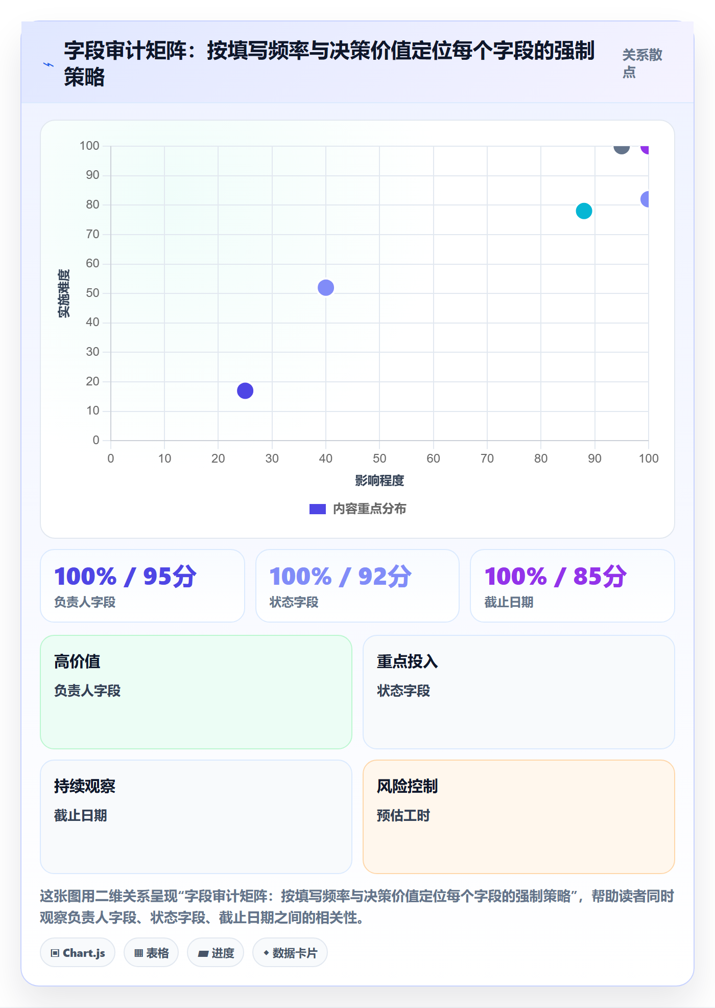工作项最佳实践:项目经理任务管理流程优化,常见问题