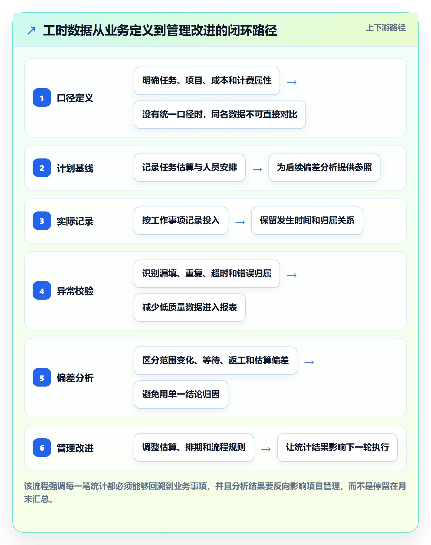 工时管理工时统计全流程：实施团队实操方法与一文讲清
