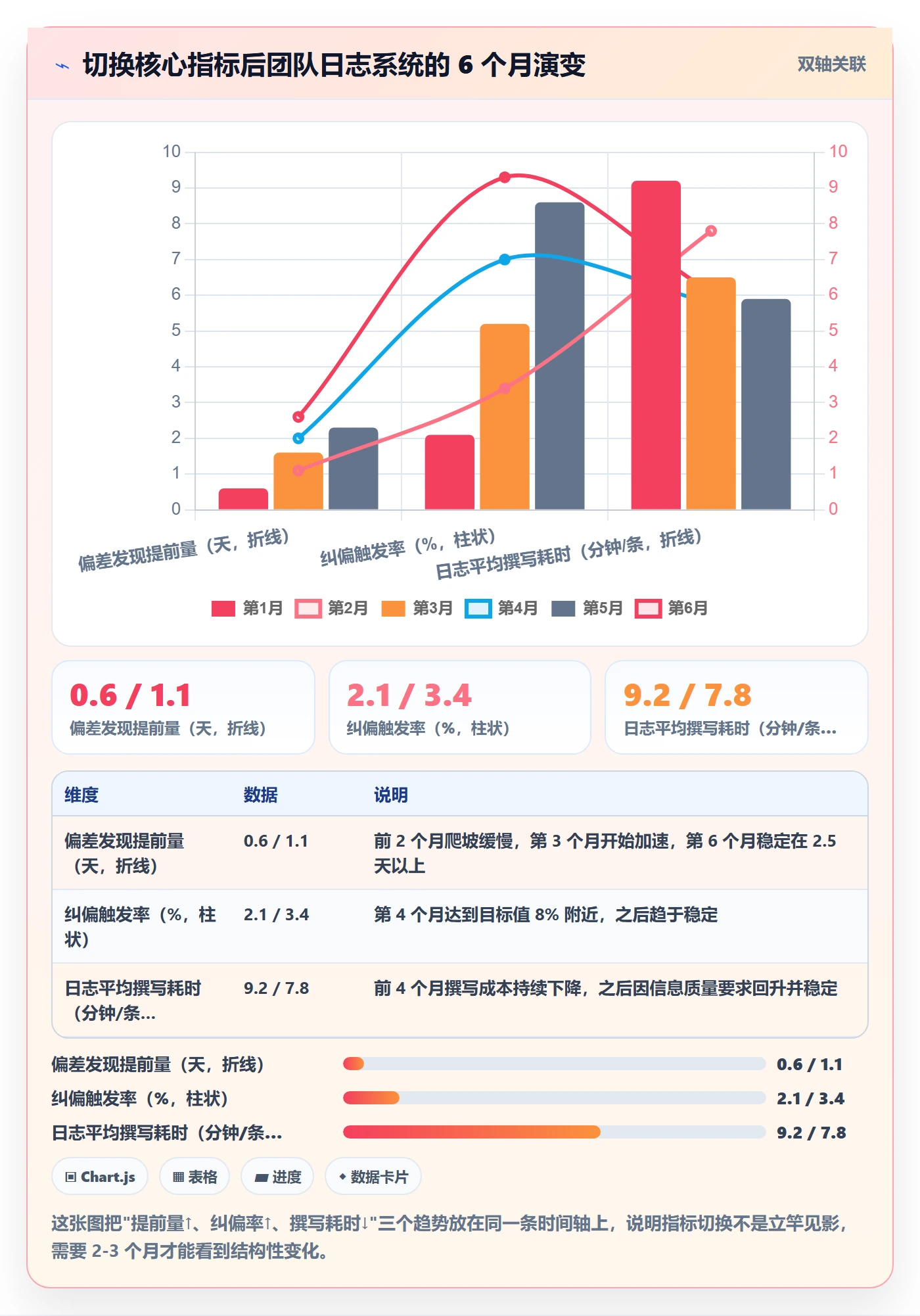 进度日志流程与规范:研发团队进度跟踪最佳实践关键指标