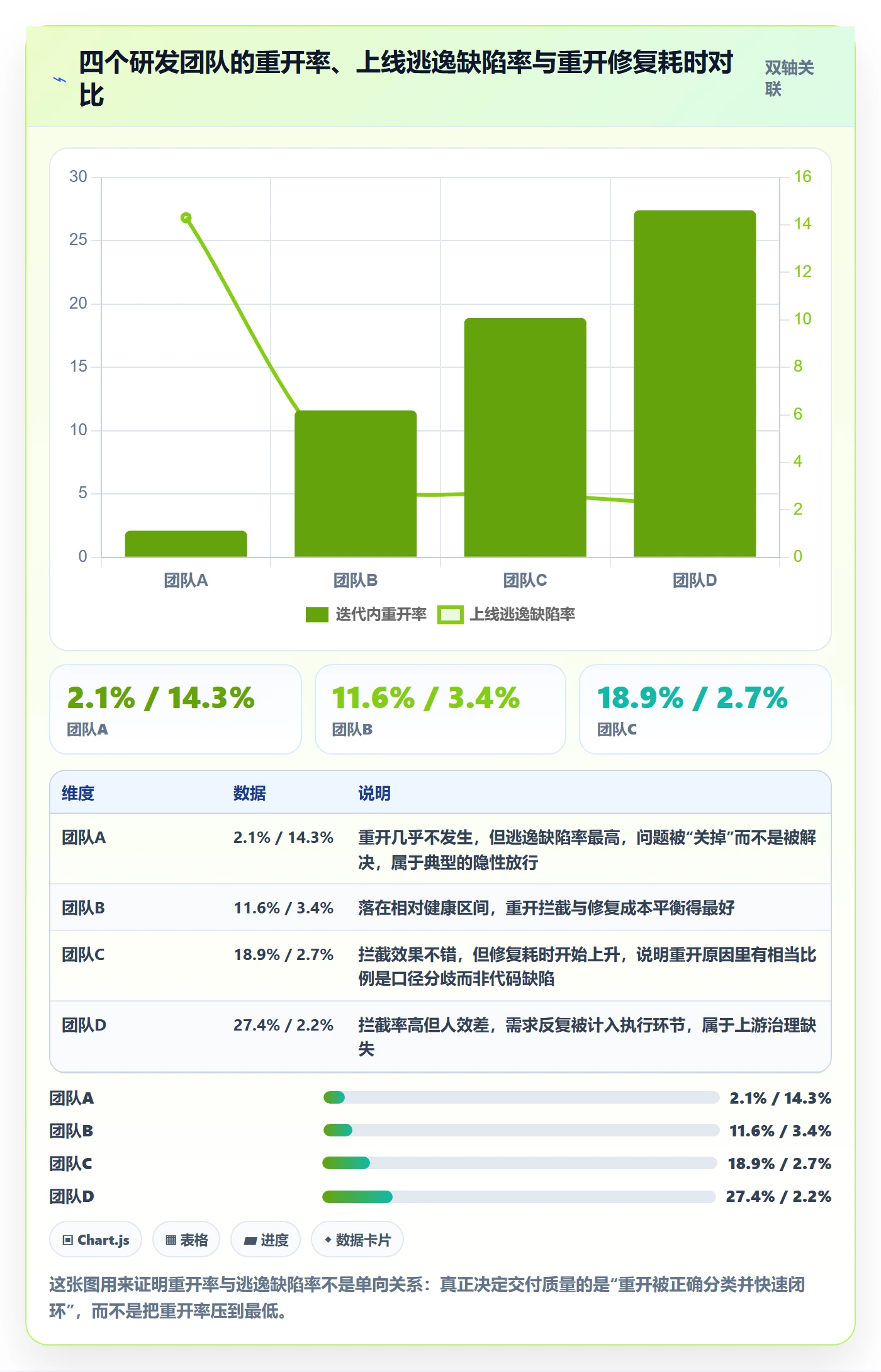 任务执行如何做好重开？产品经理落地方案与操作步骤