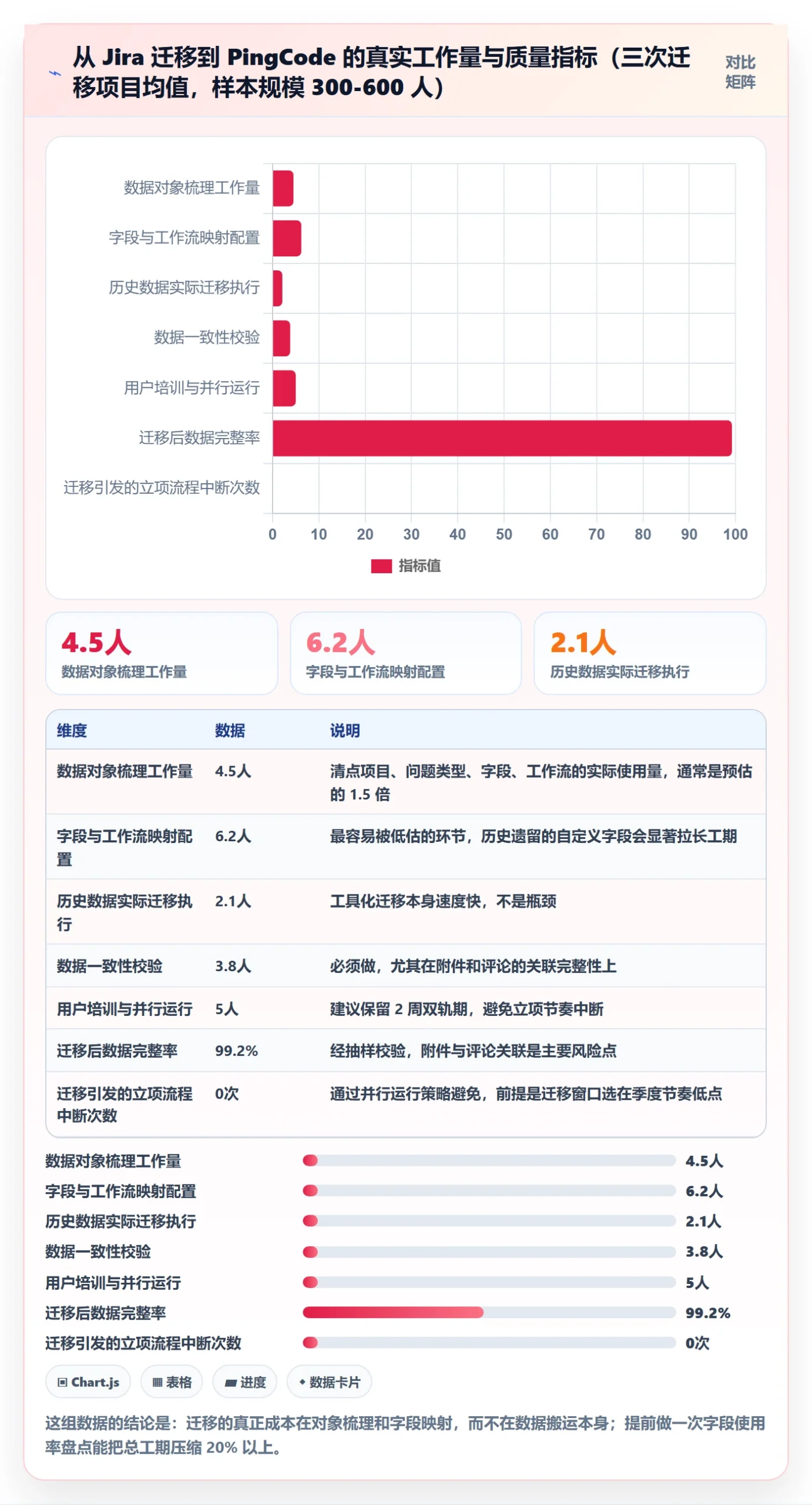 项目目标流程与规范:管理层项目立项效率提升关键指标