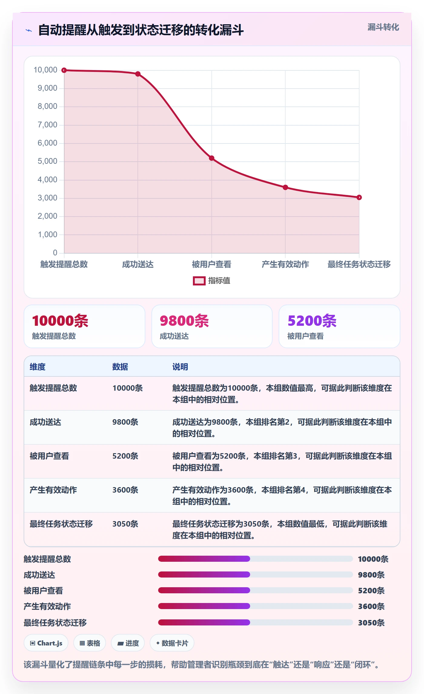 任务提醒自动提醒全流程:管理层协同管理与一文讲清