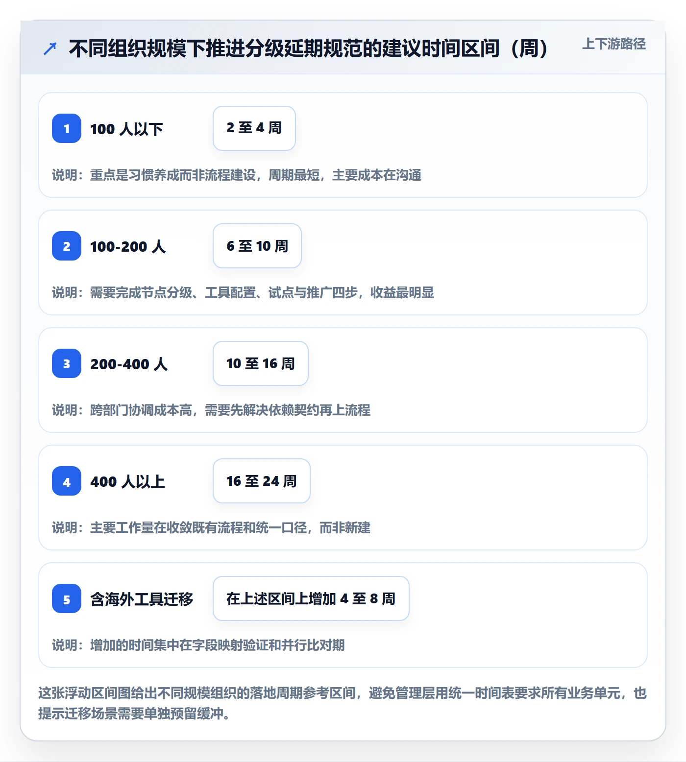 节点延期流程与规范：管理层里程碑落地方案关键指标