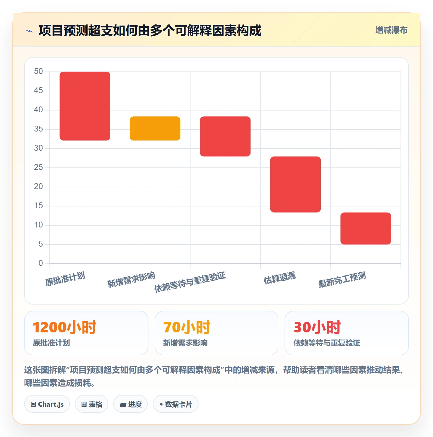 工时统计管理指南:企业管理者如何做好工时管理,协同管理全流程
