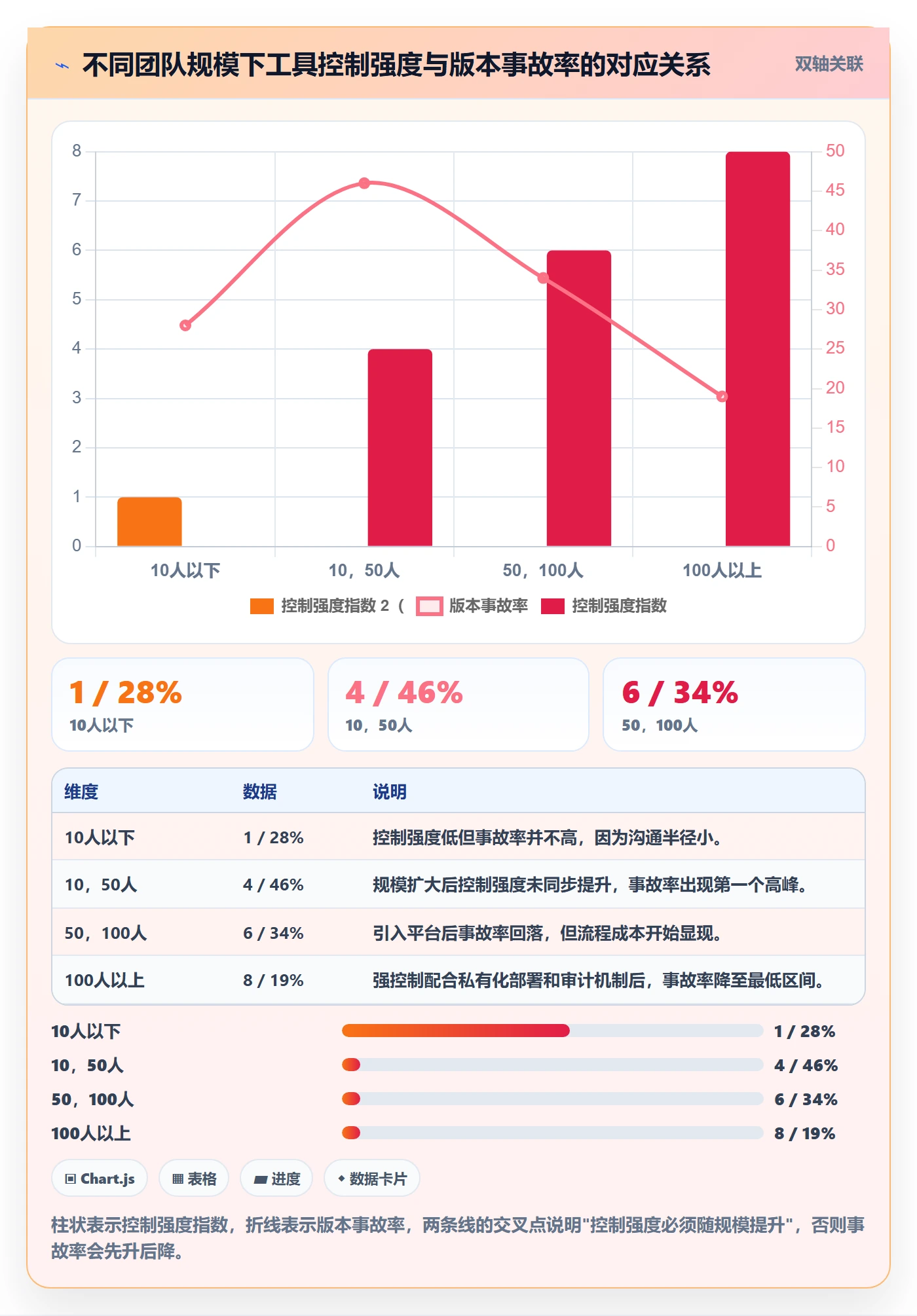 计划版本管理方法大全:项目负责人项目规划协同管理落地清单