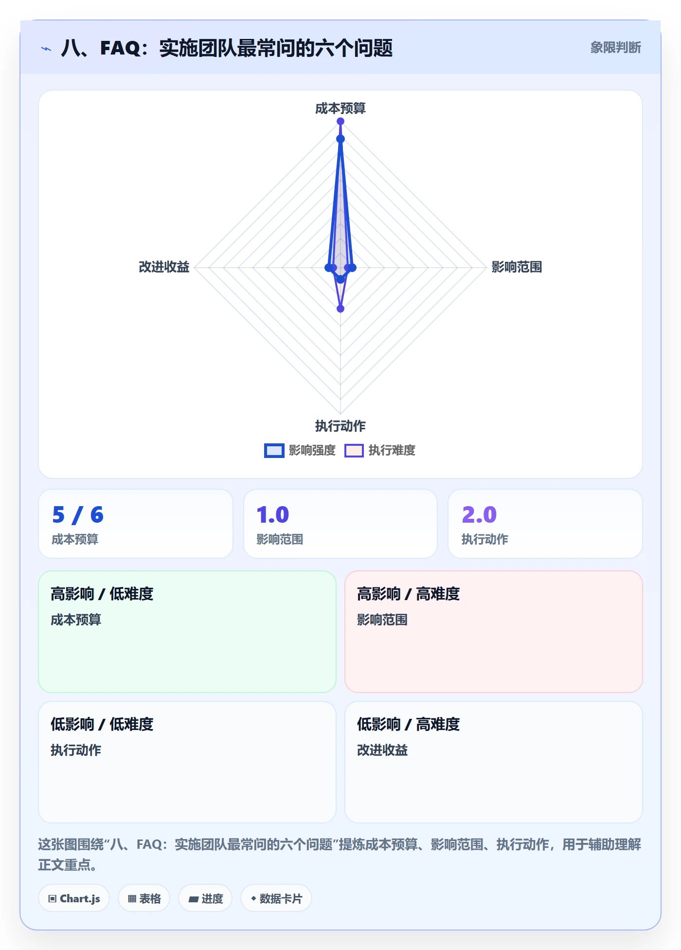 八、FAQ:实施团队最常问的六个问题