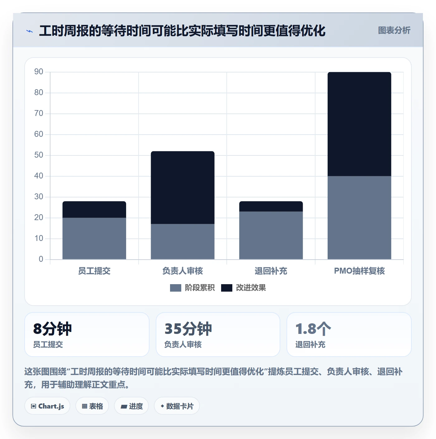 工时表周报工时教程:PMO流程优化,避坑指南