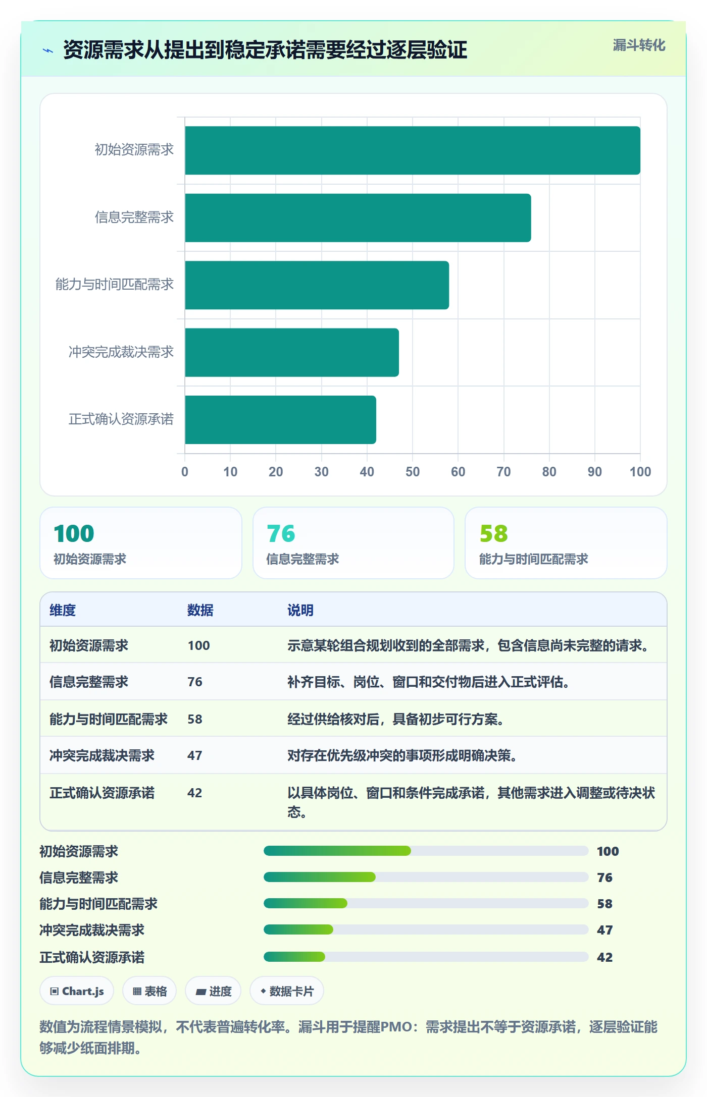 岗位管理指南:PMO如何做好资源管理,实操方法全流程
