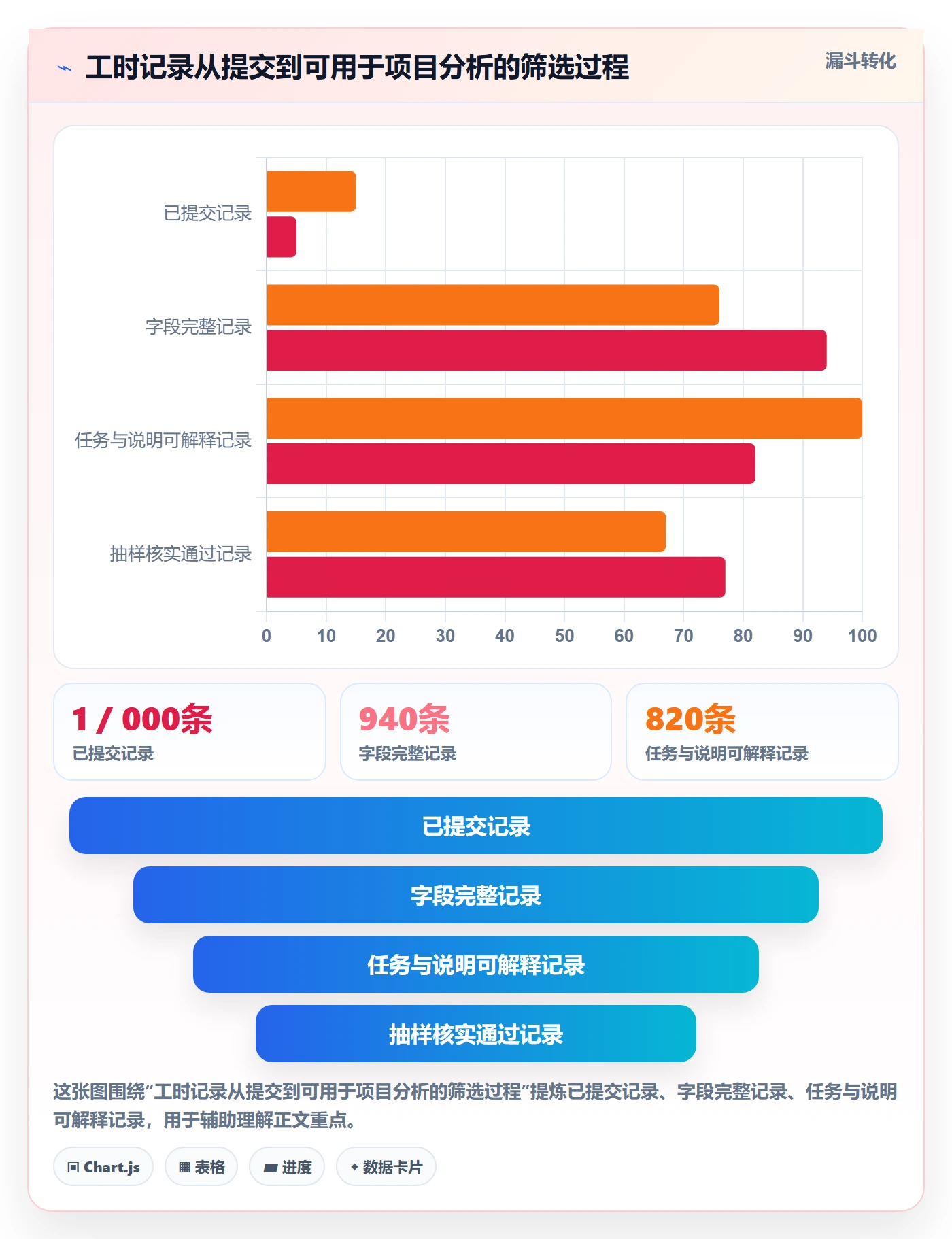 日报工时实操方法:PMO提升工时表效率的最佳实践方法与模板