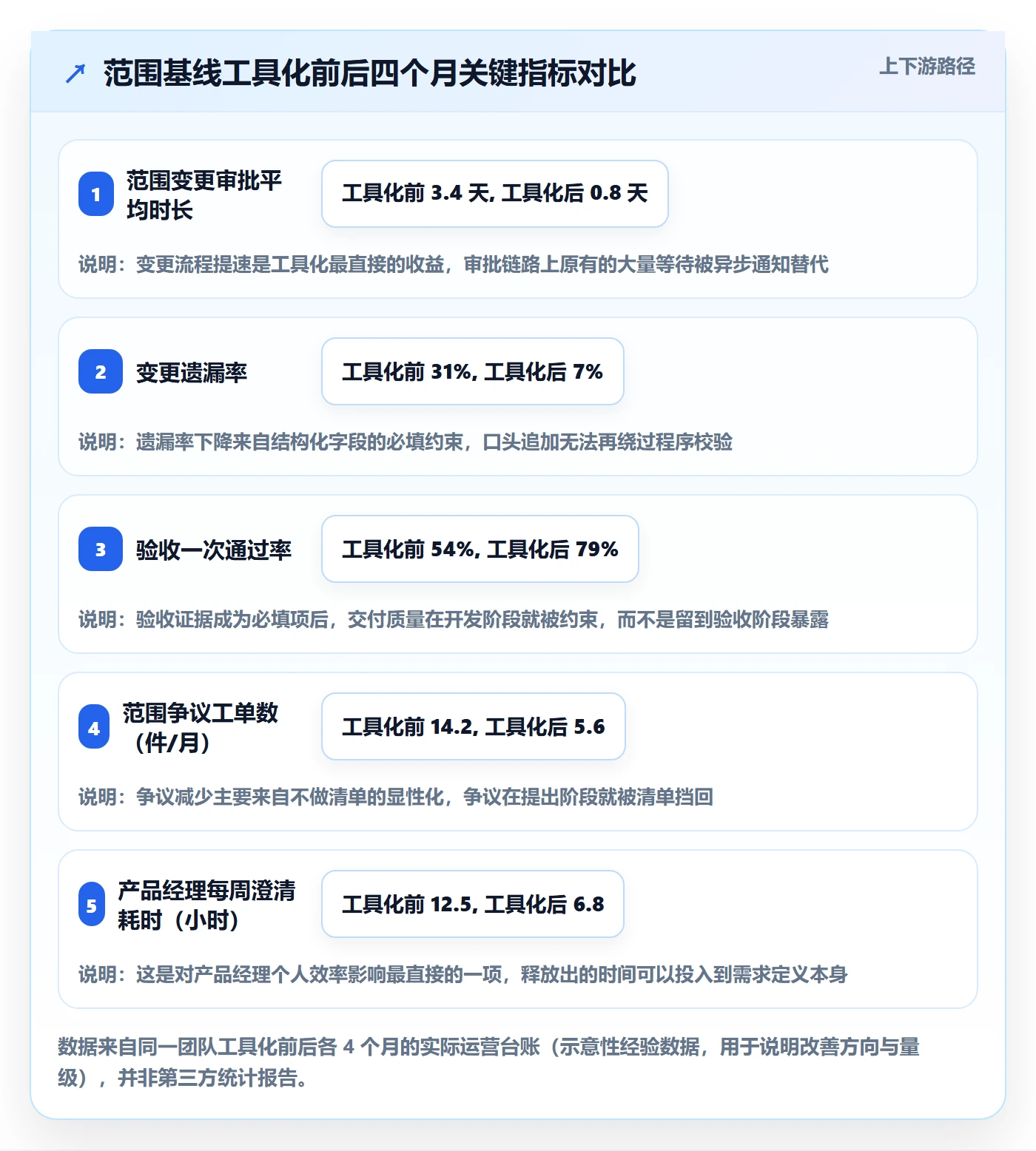 项目范围如何做好工作范围？产品经理效率提升与操作步骤