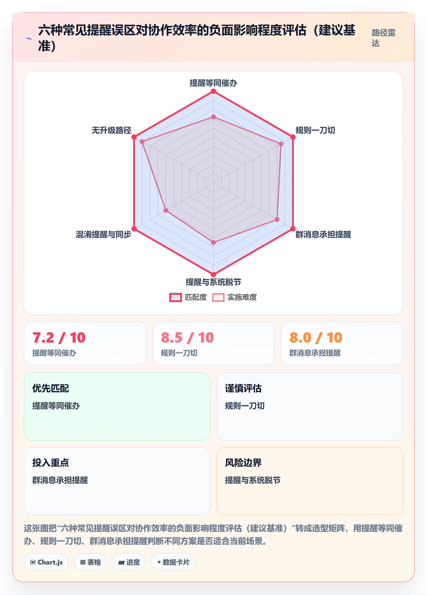 提前提醒最佳实践：跨部门团队任务提醒制度设计，常见问题