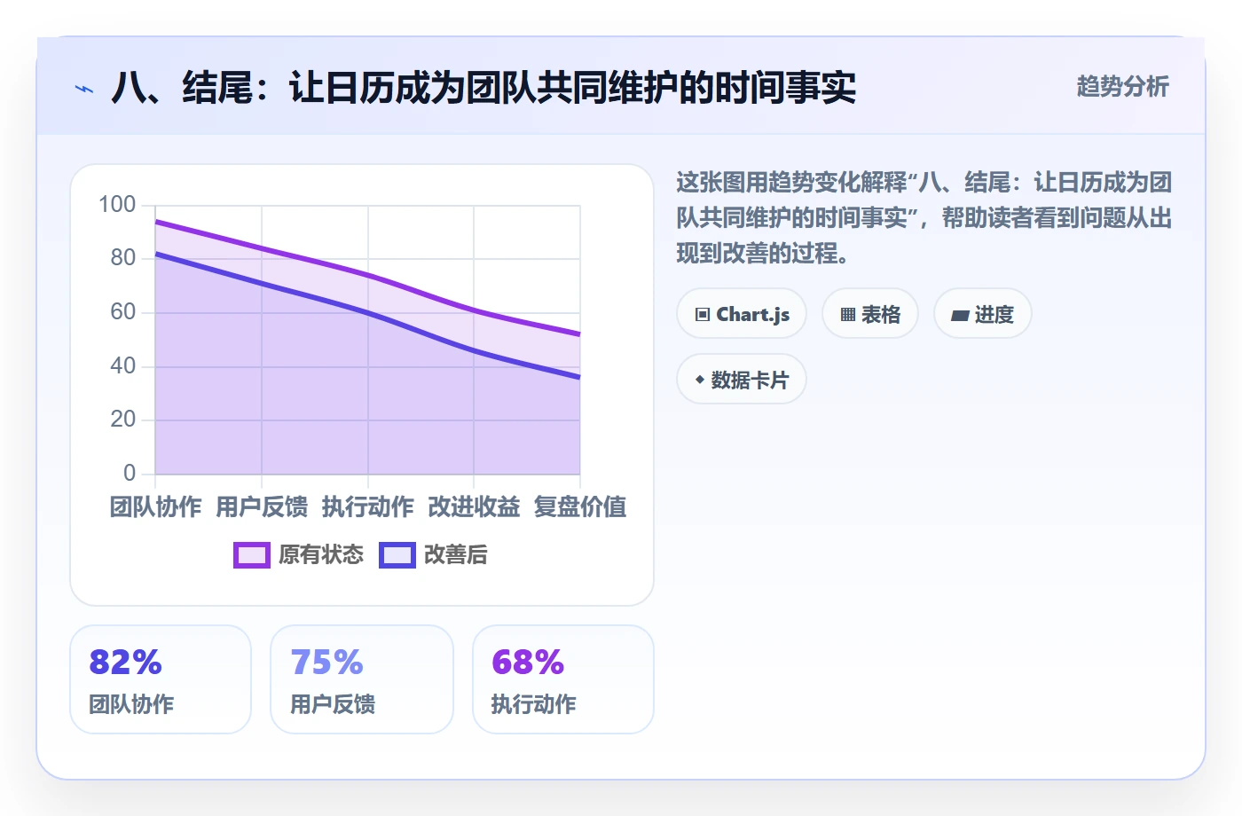 八、结尾:让日历成为团队共同维护的时间事实