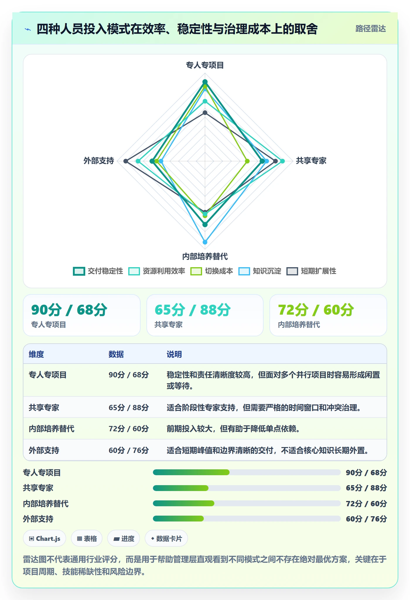 人员投入落地方案：PMO开展人力资源计划的流程优化案例解析